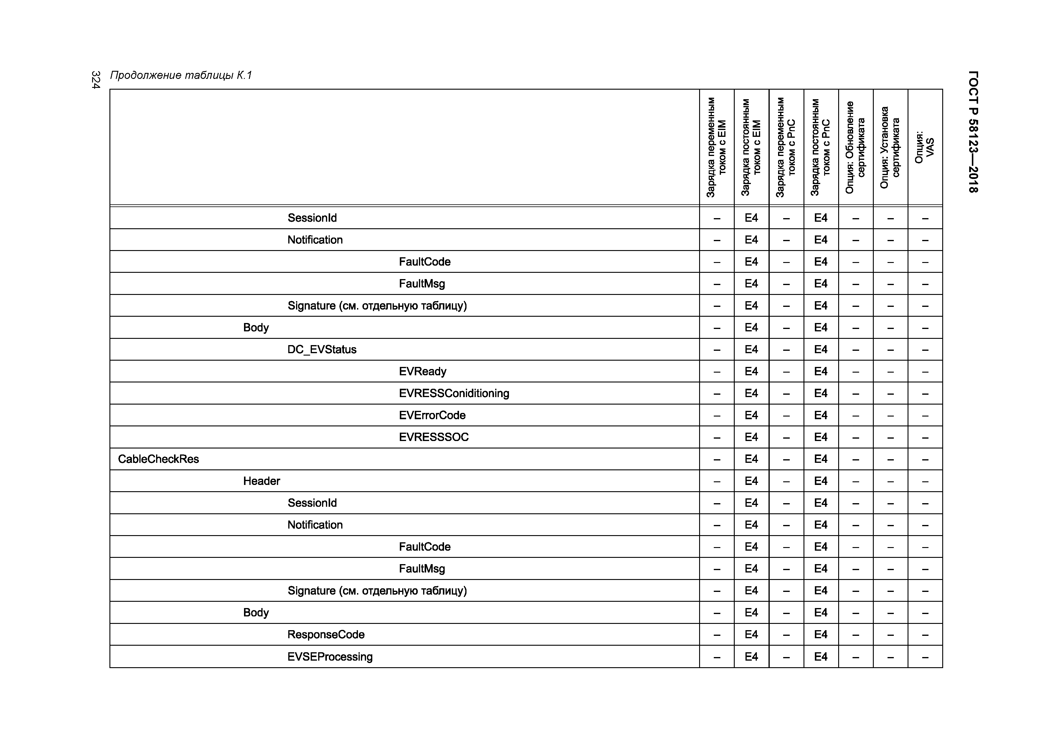 ГОСТ Р 58123-2018