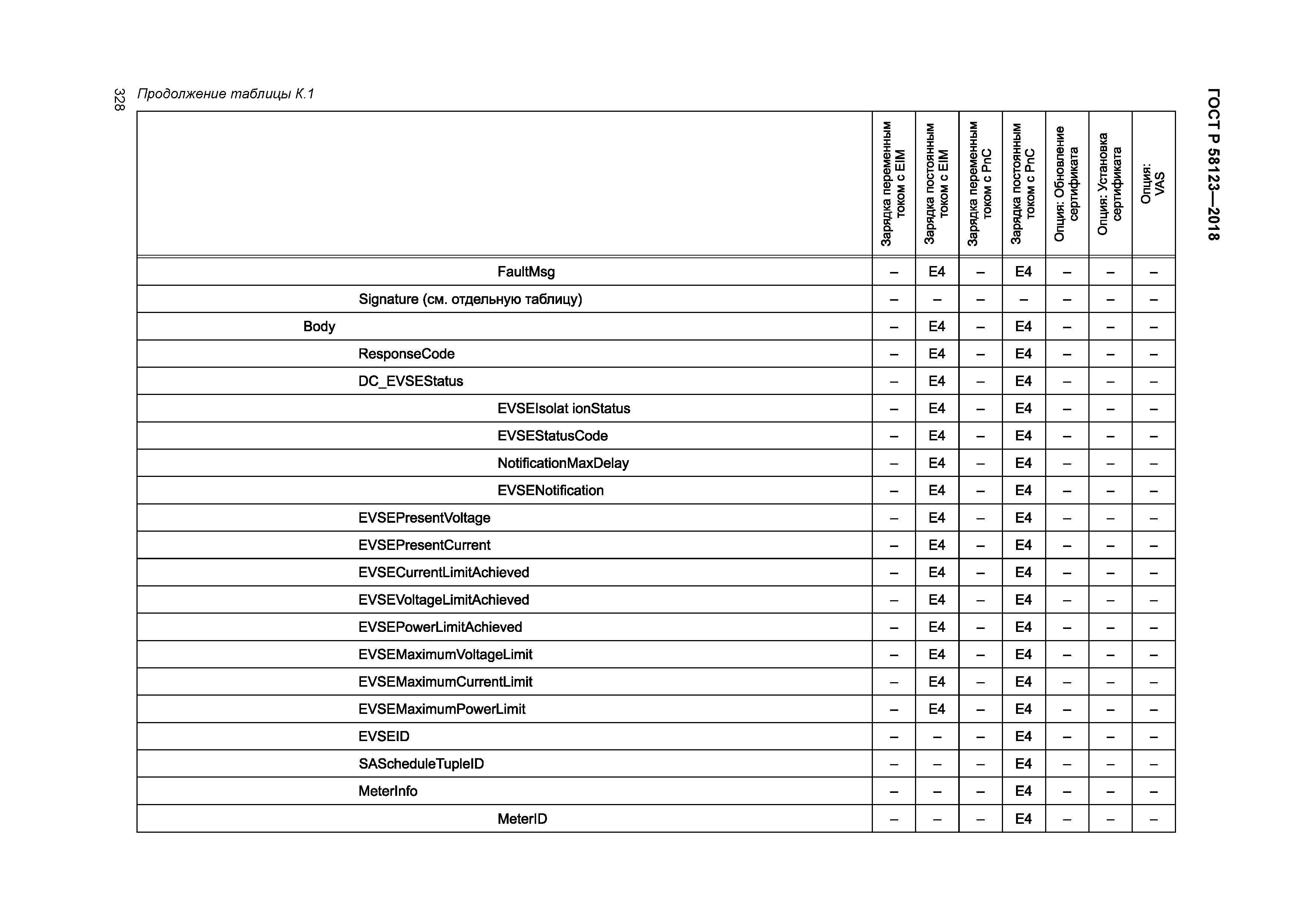 ГОСТ Р 58123-2018
