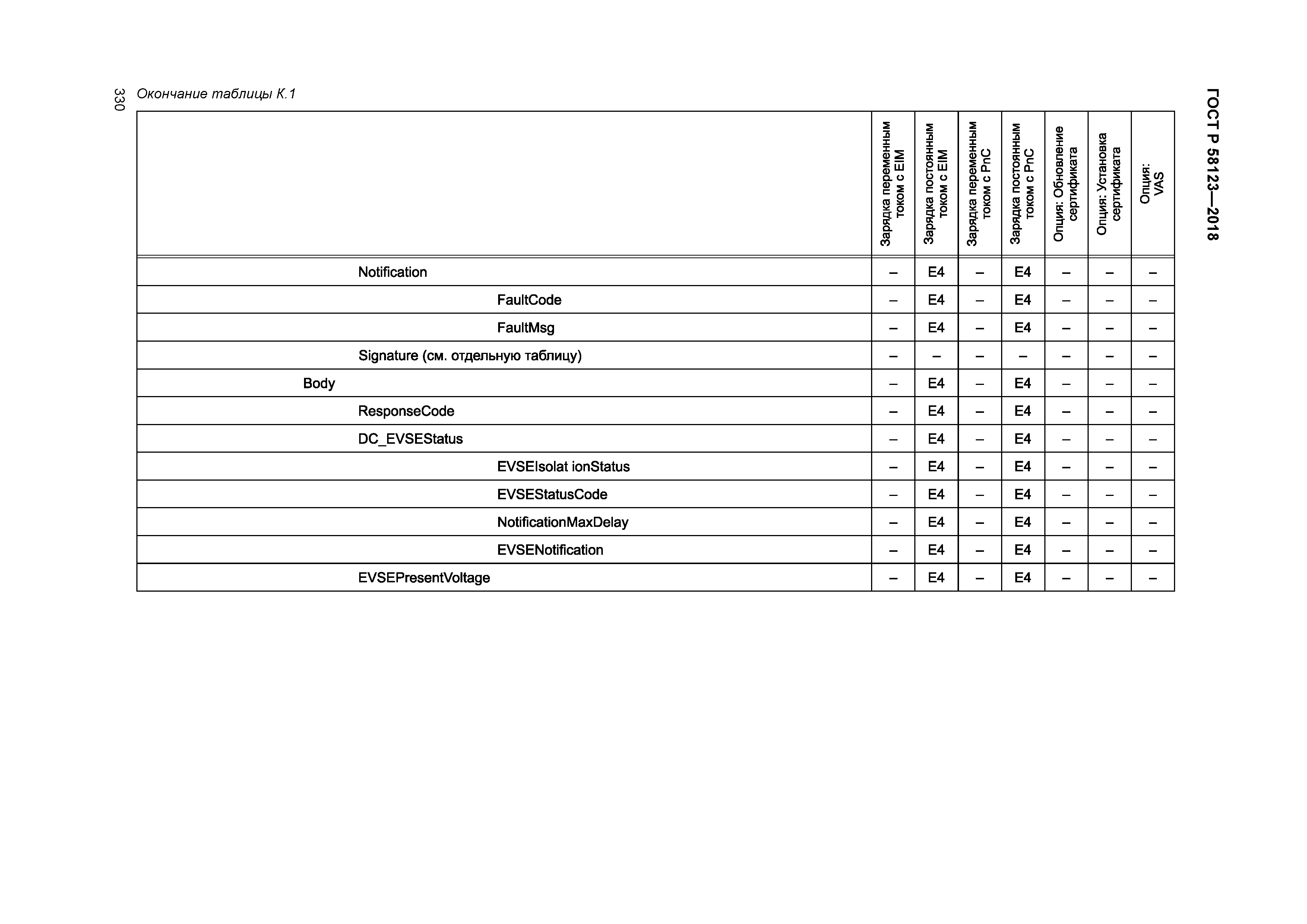 ГОСТ Р 58123-2018