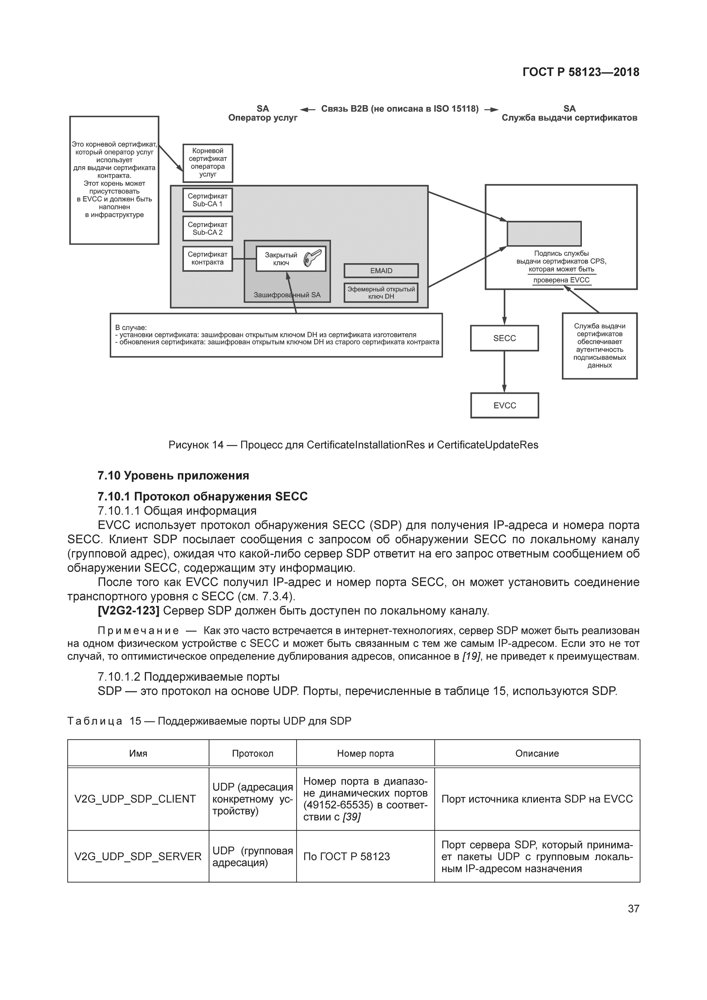 ГОСТ Р 58123-2018