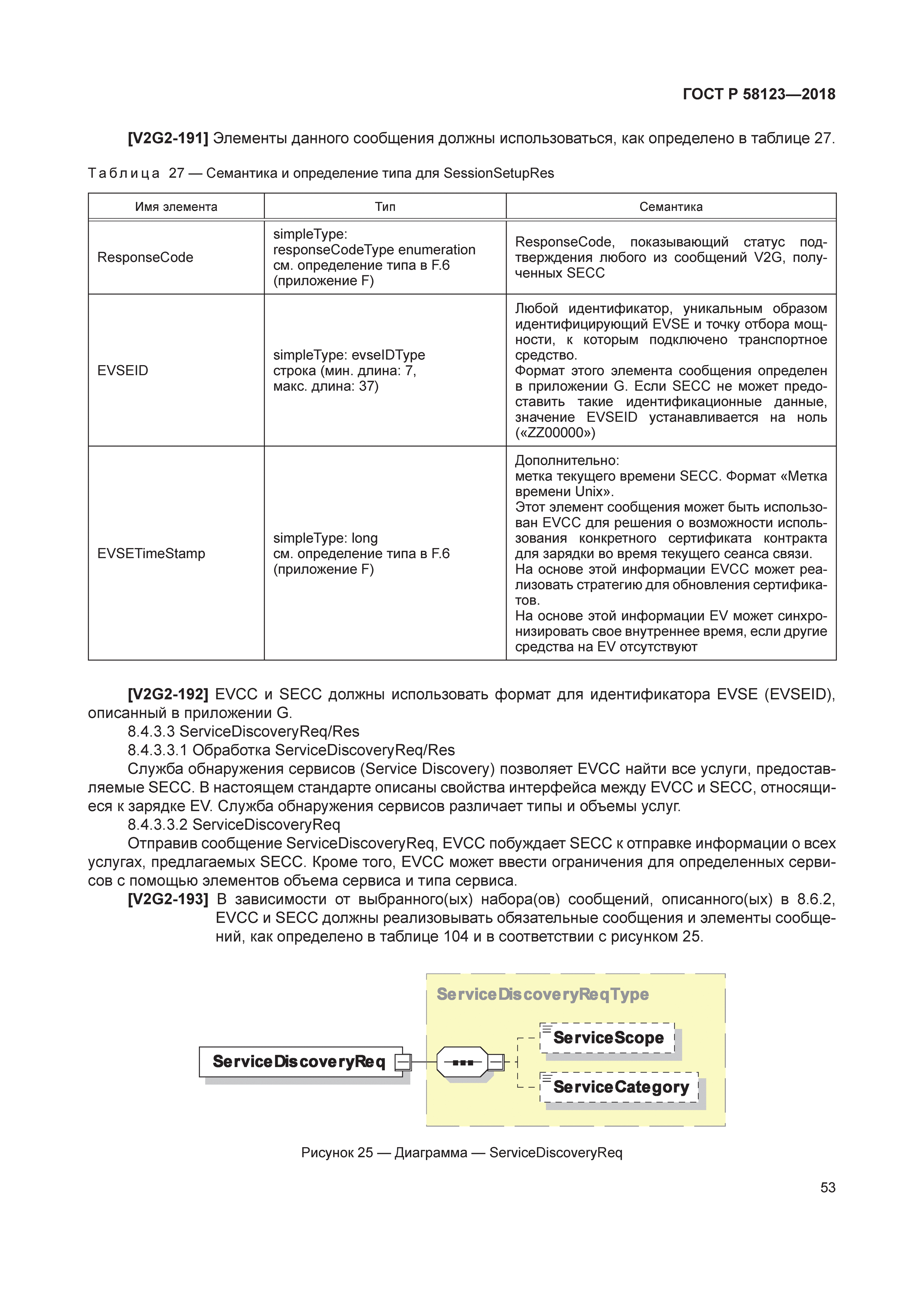 ГОСТ Р 58123-2018