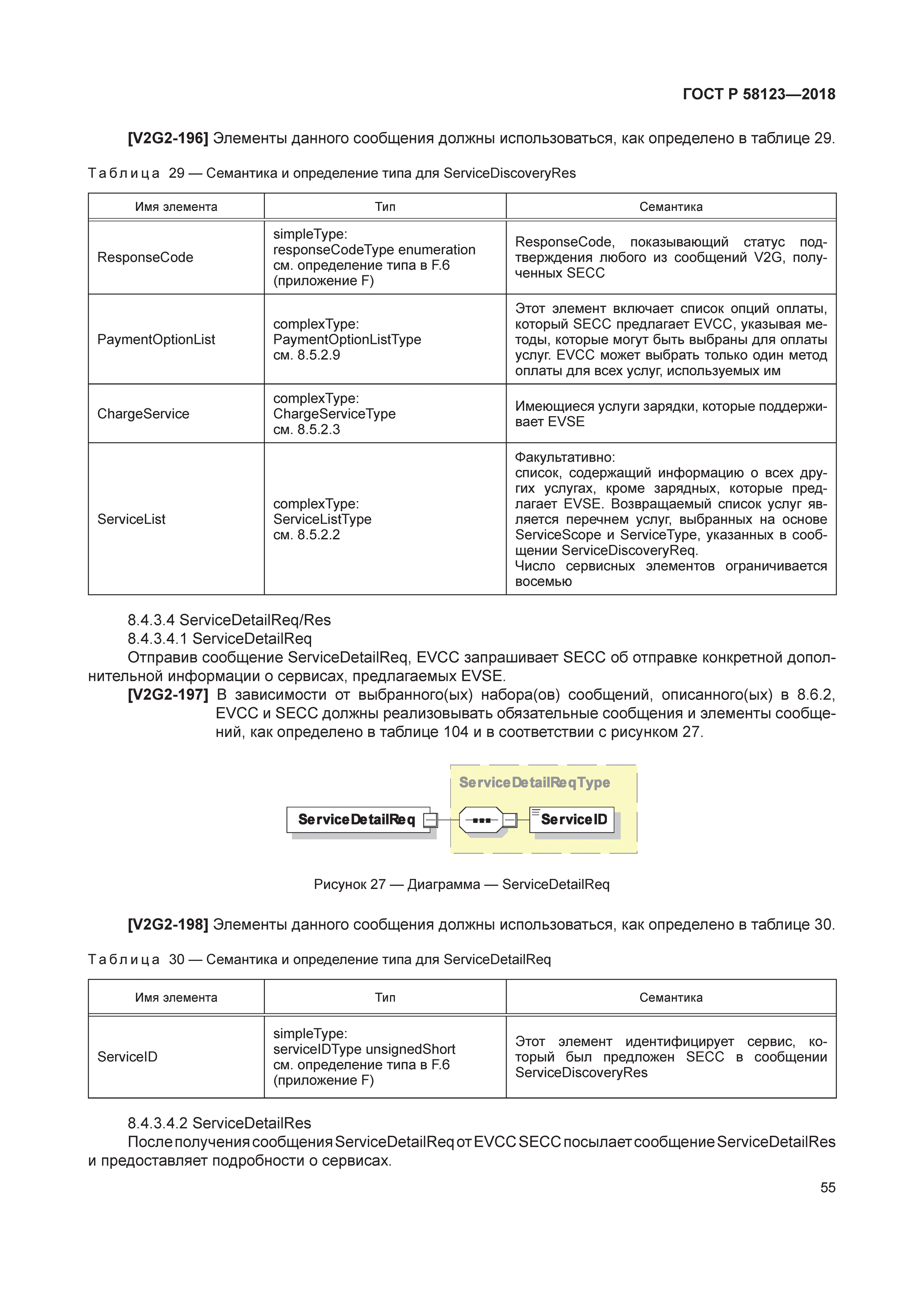 ГОСТ Р 58123-2018
