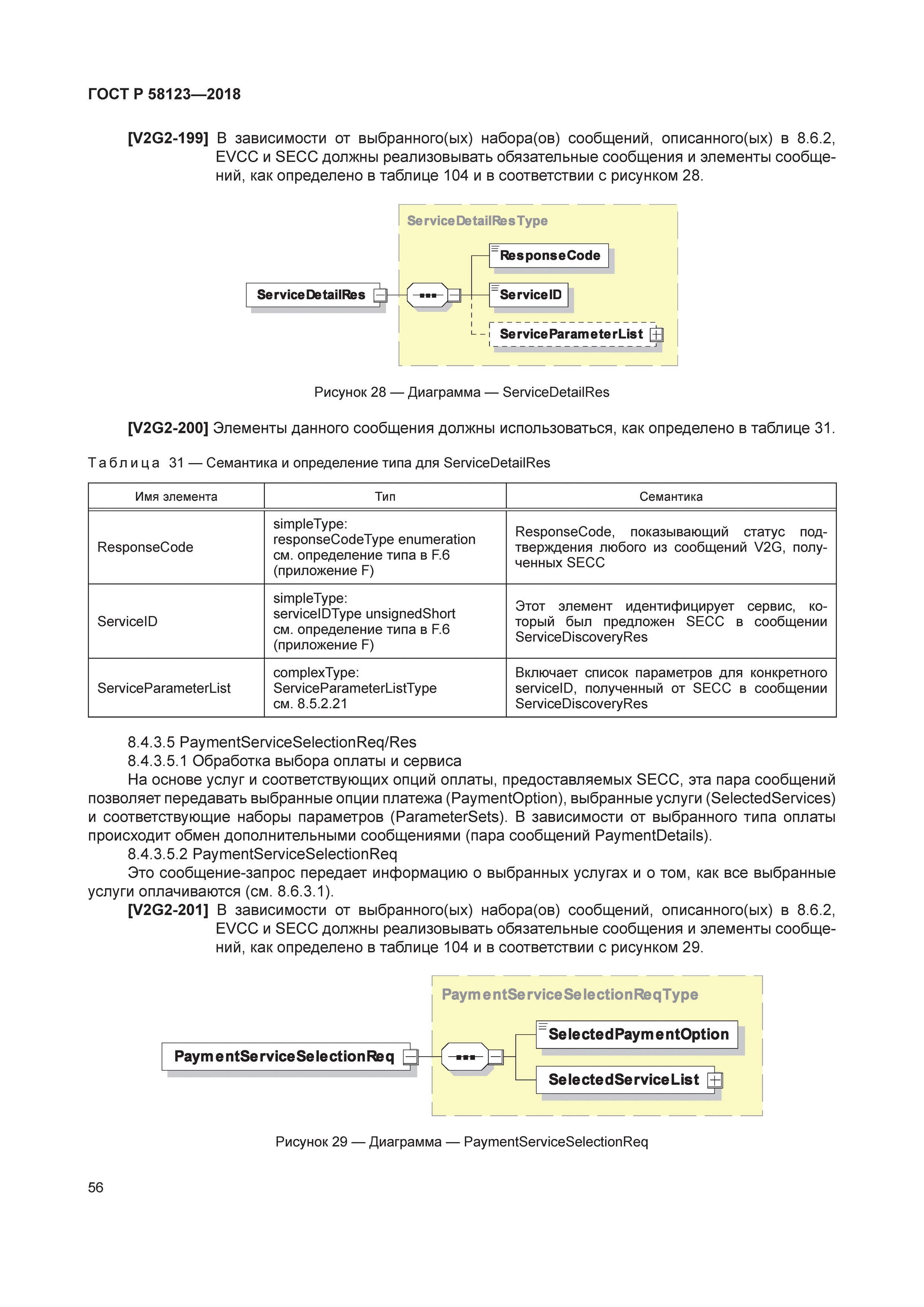 ГОСТ Р 58123-2018