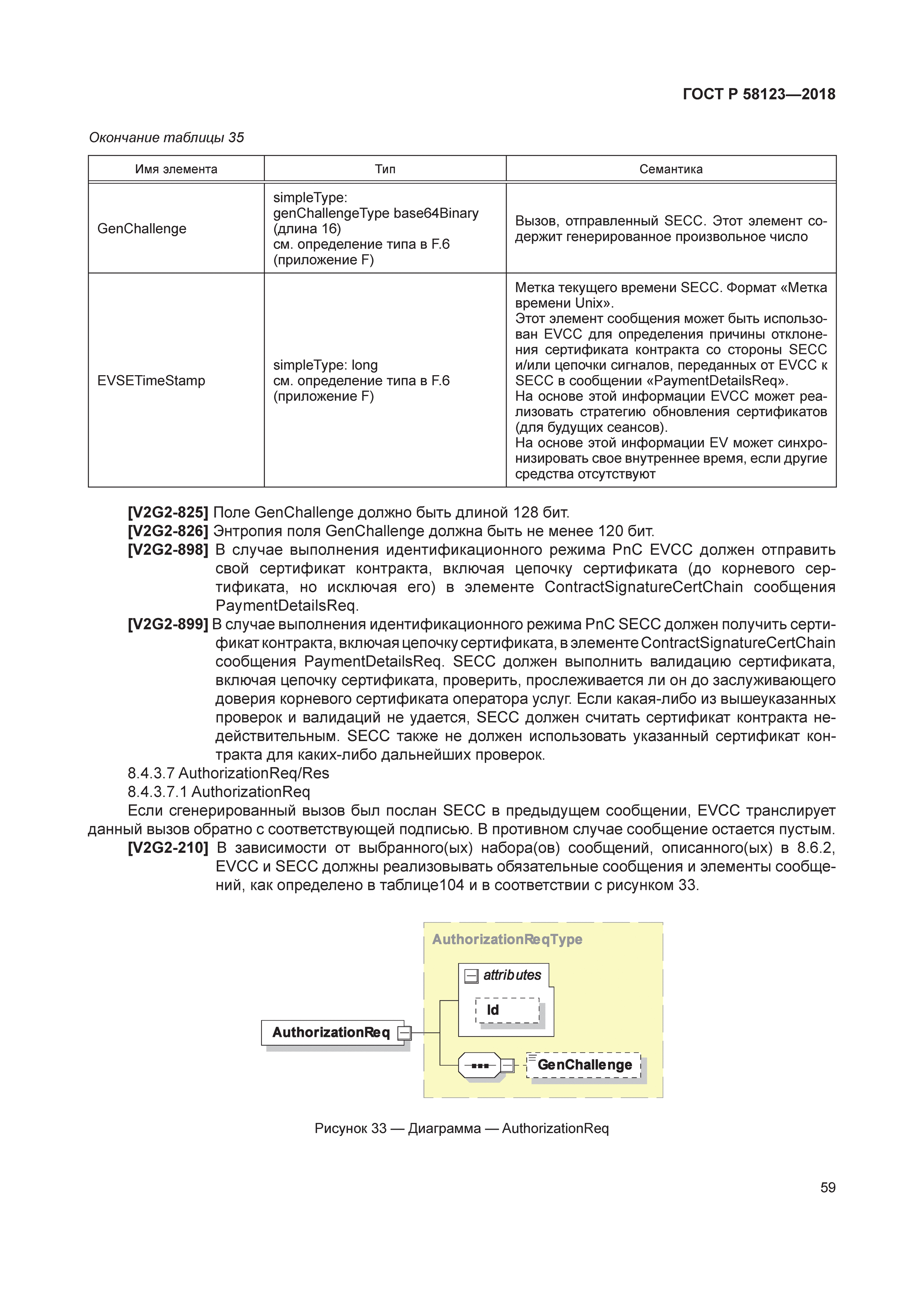 ГОСТ Р 58123-2018