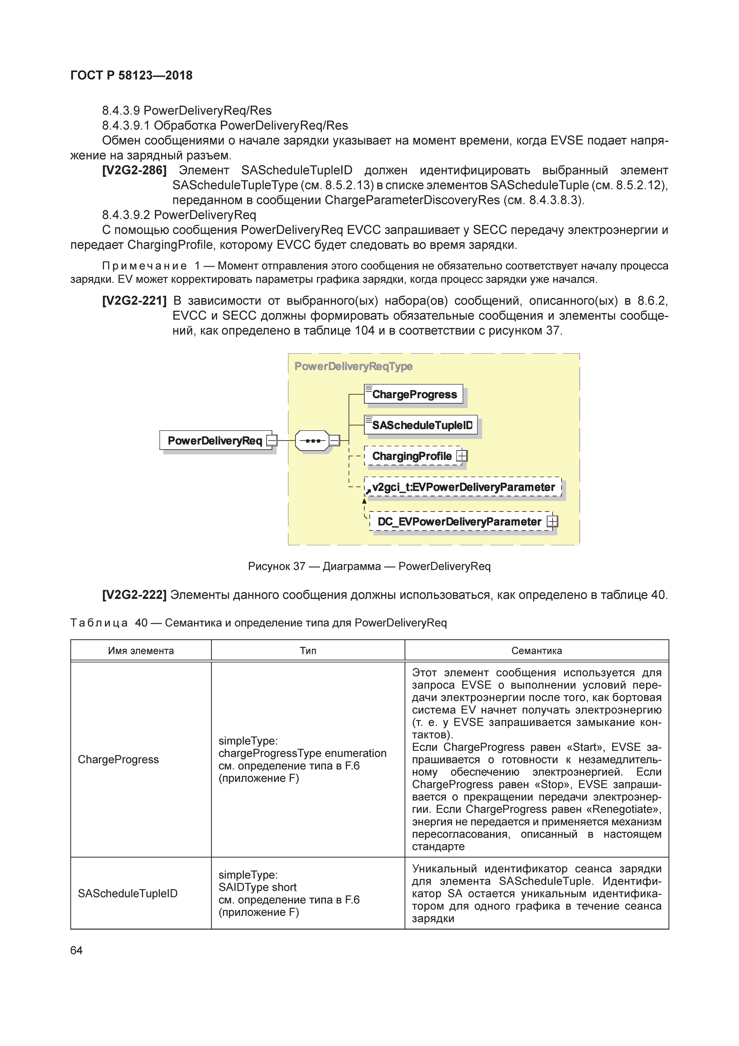 ГОСТ Р 58123-2018
