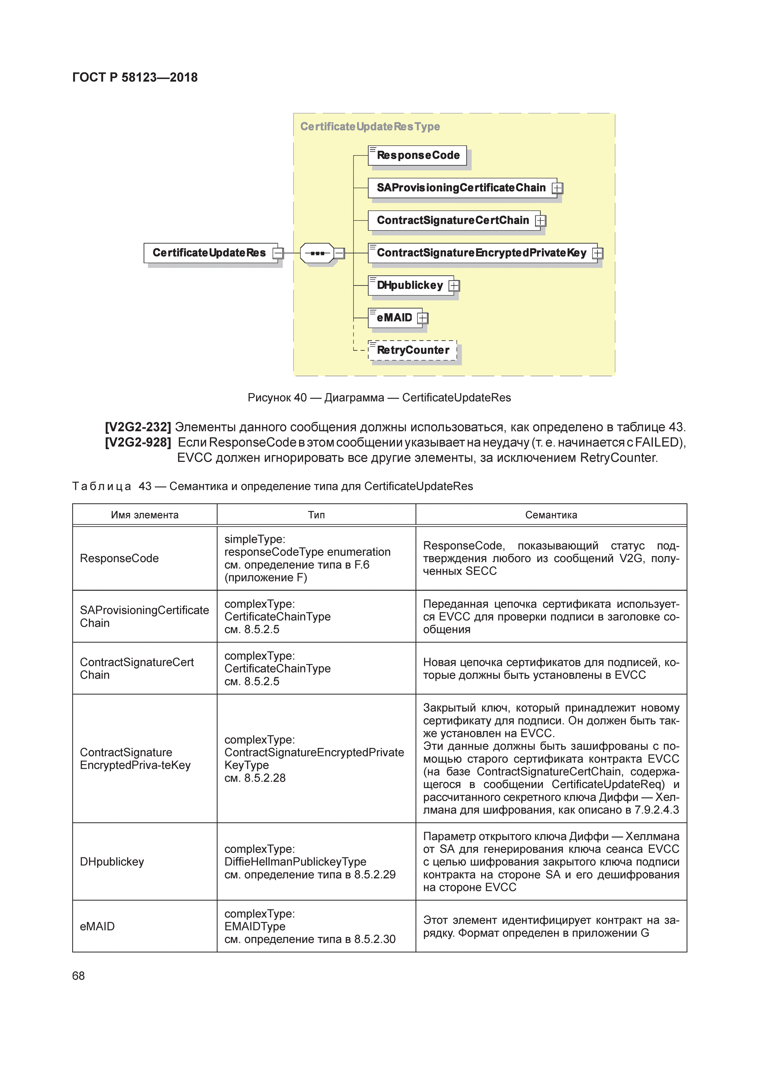 ГОСТ Р 58123-2018