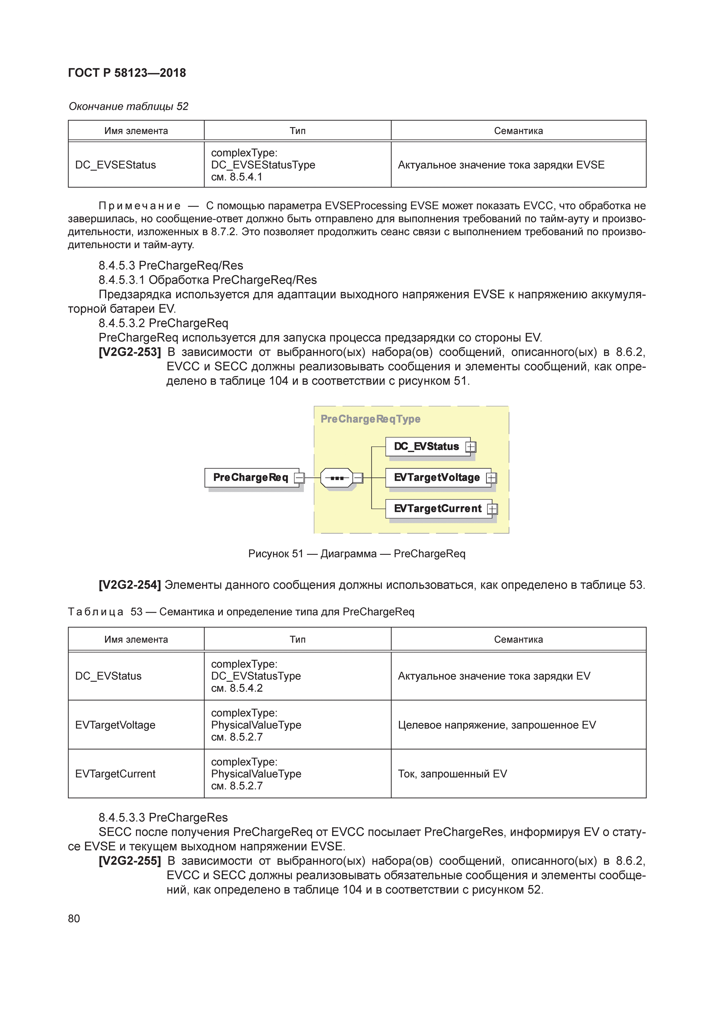 ГОСТ Р 58123-2018
