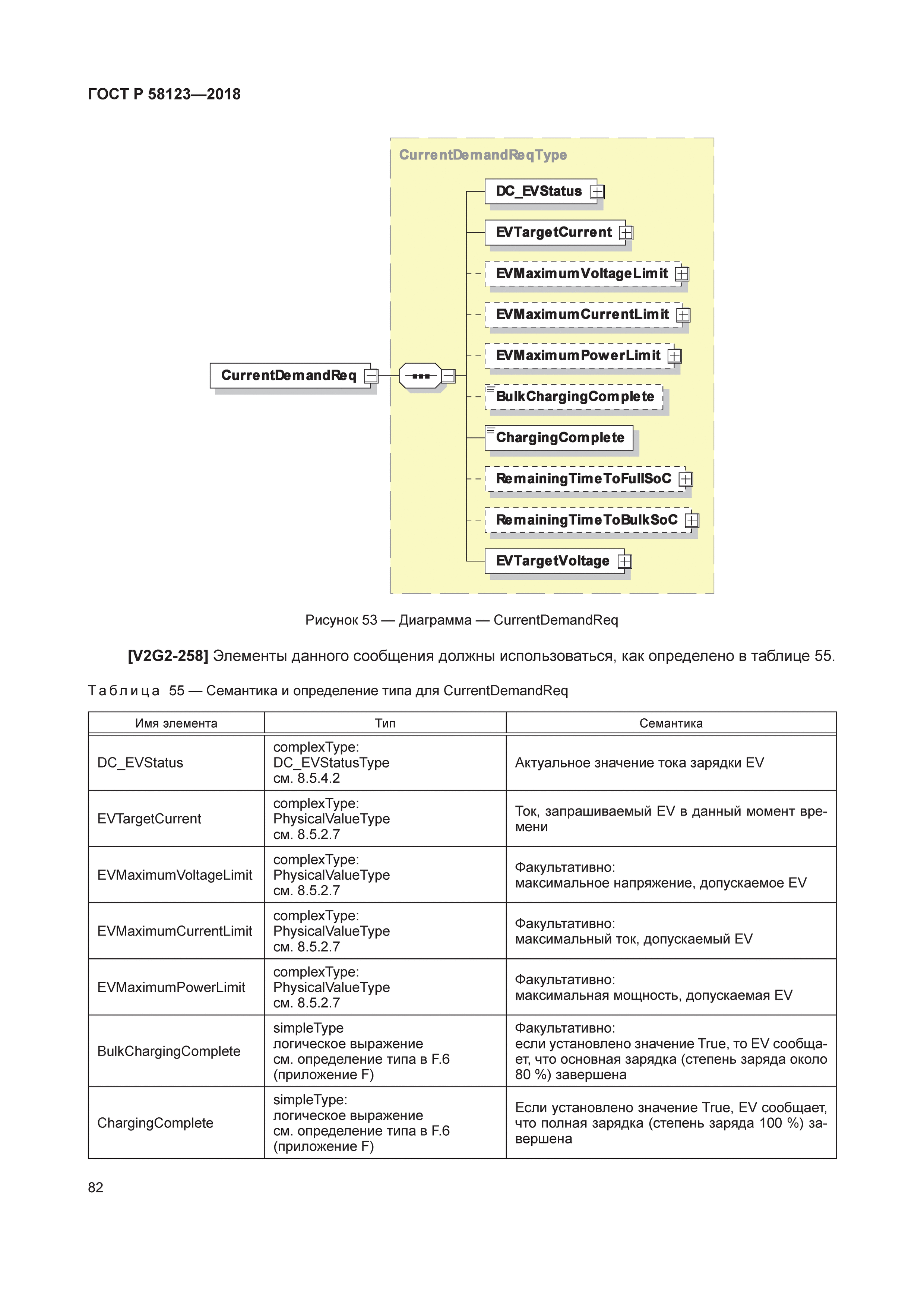 ГОСТ Р 58123-2018