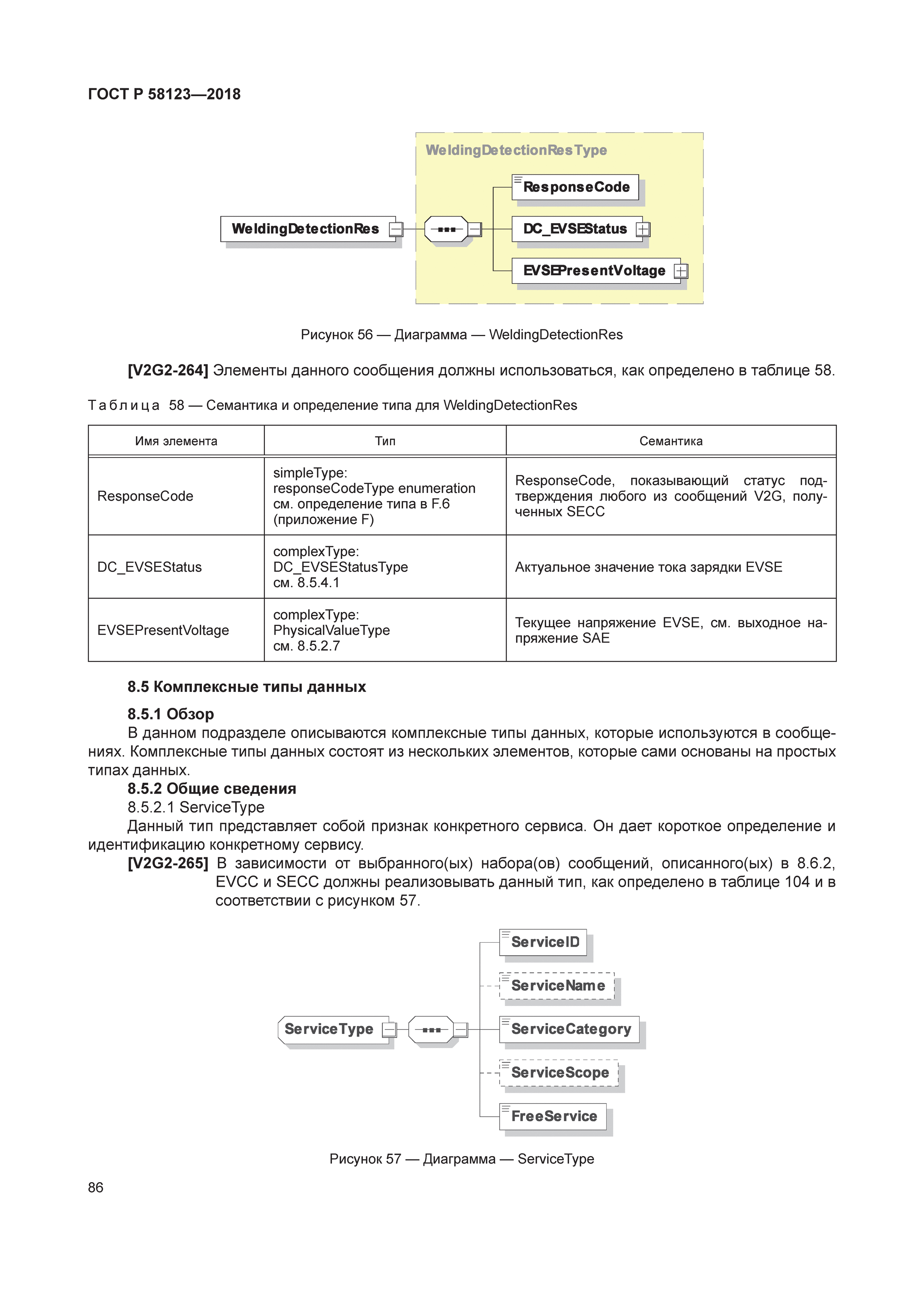 ГОСТ Р 58123-2018