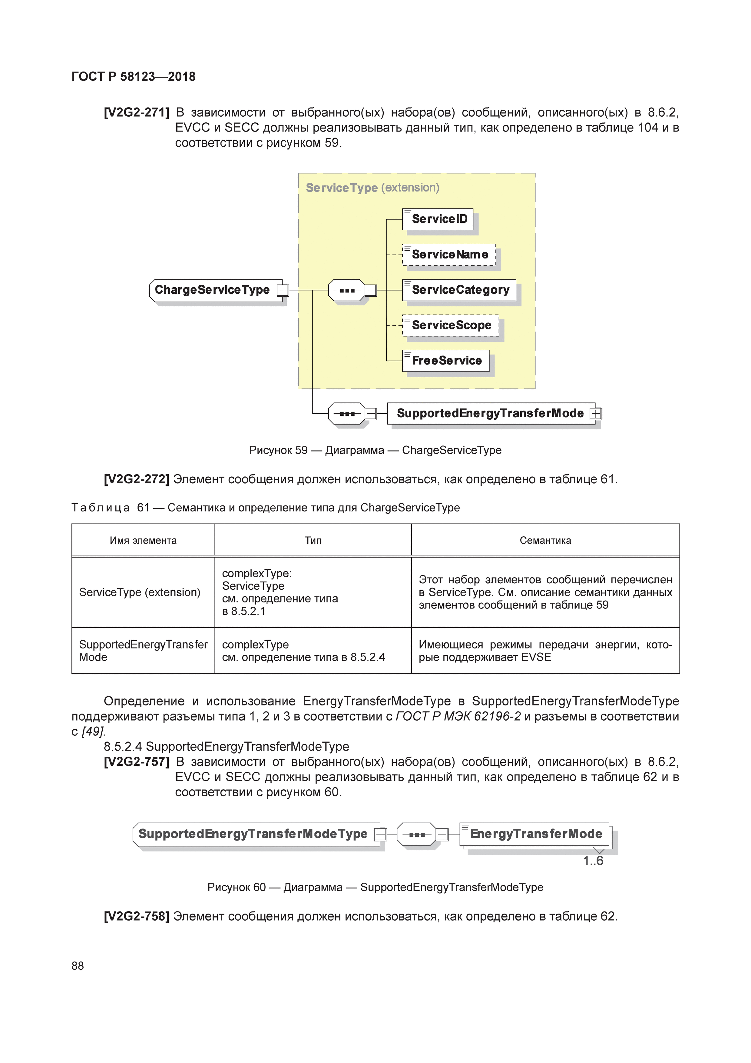 ГОСТ Р 58123-2018