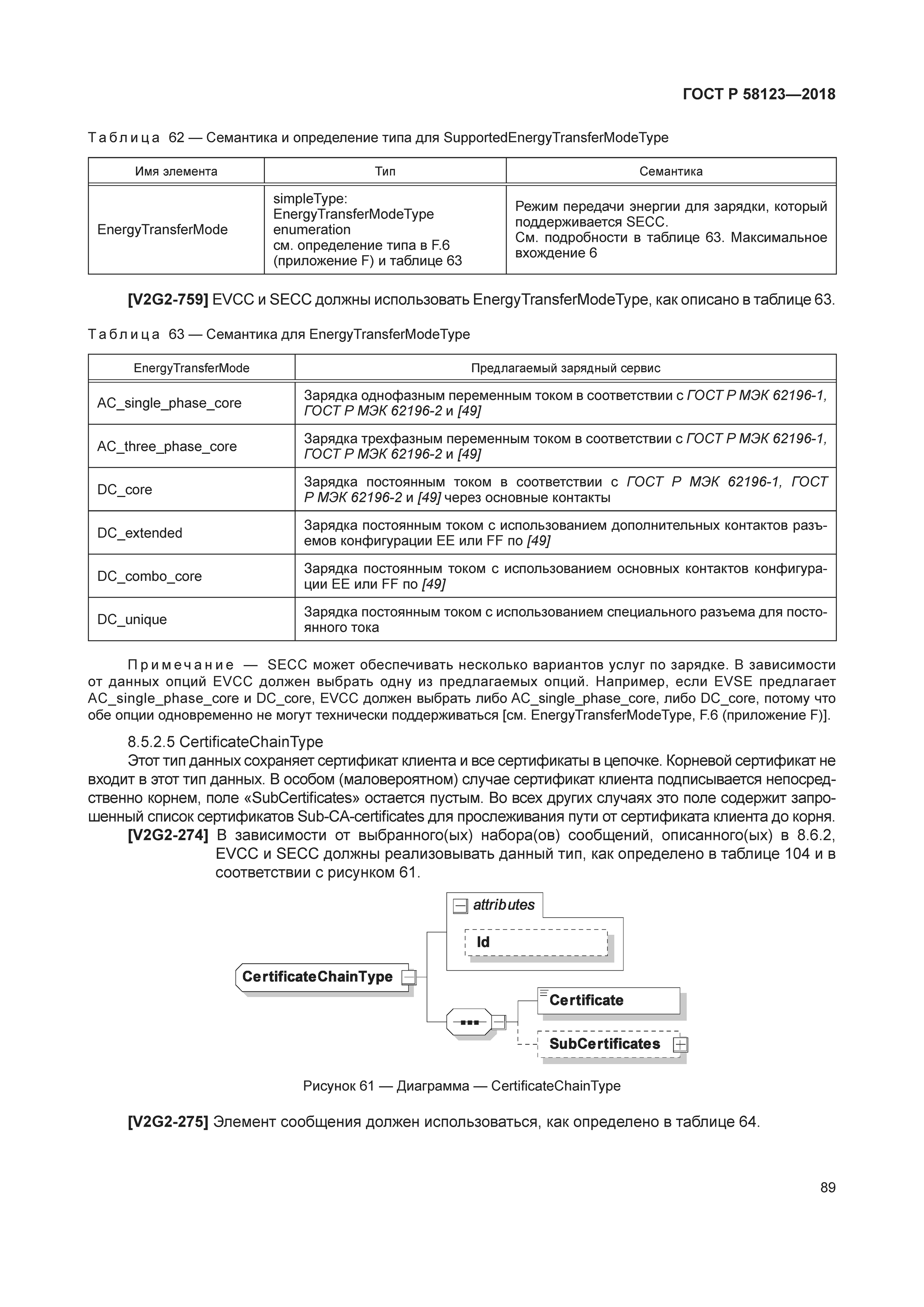 ГОСТ Р 58123-2018