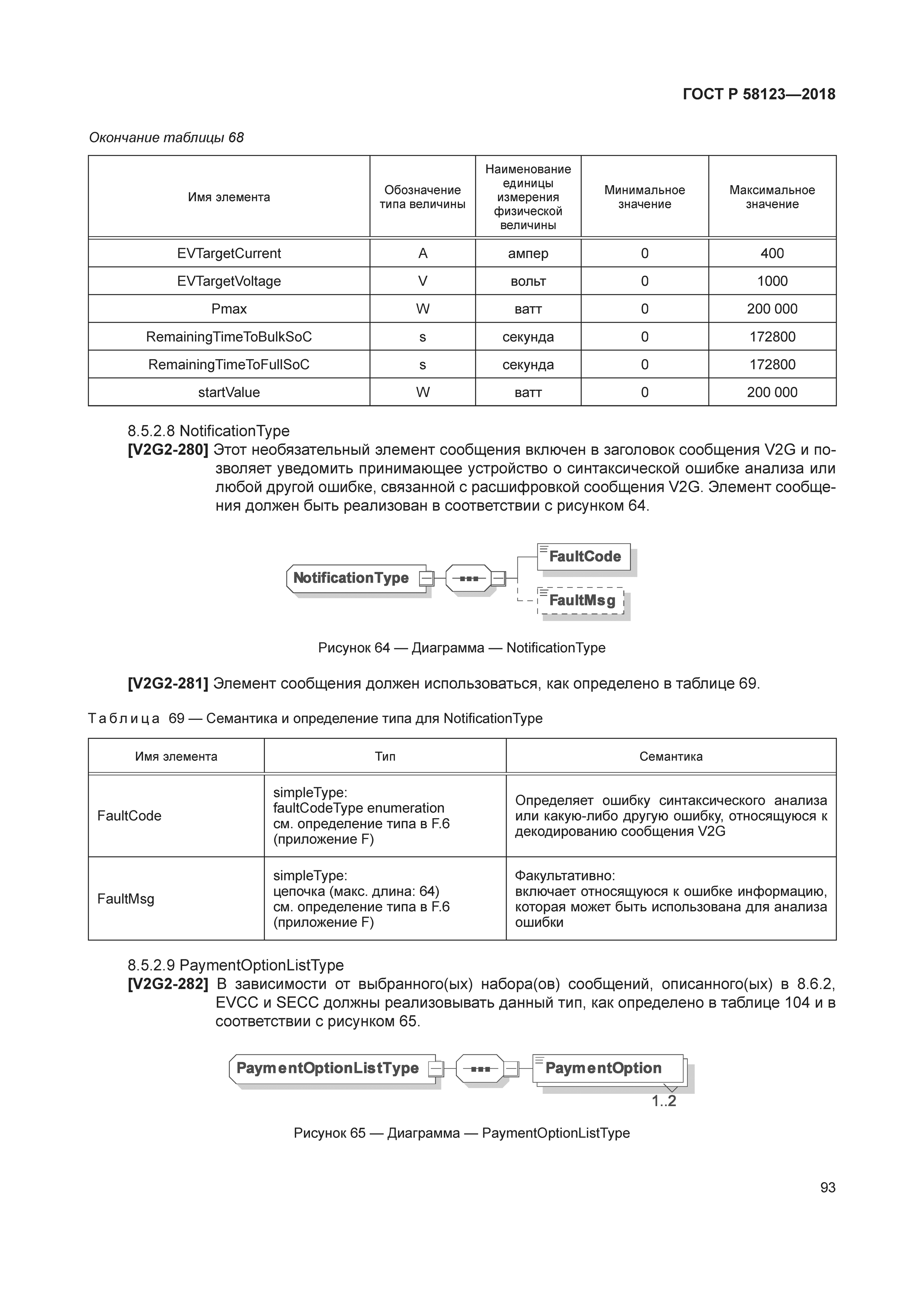 ГОСТ Р 58123-2018