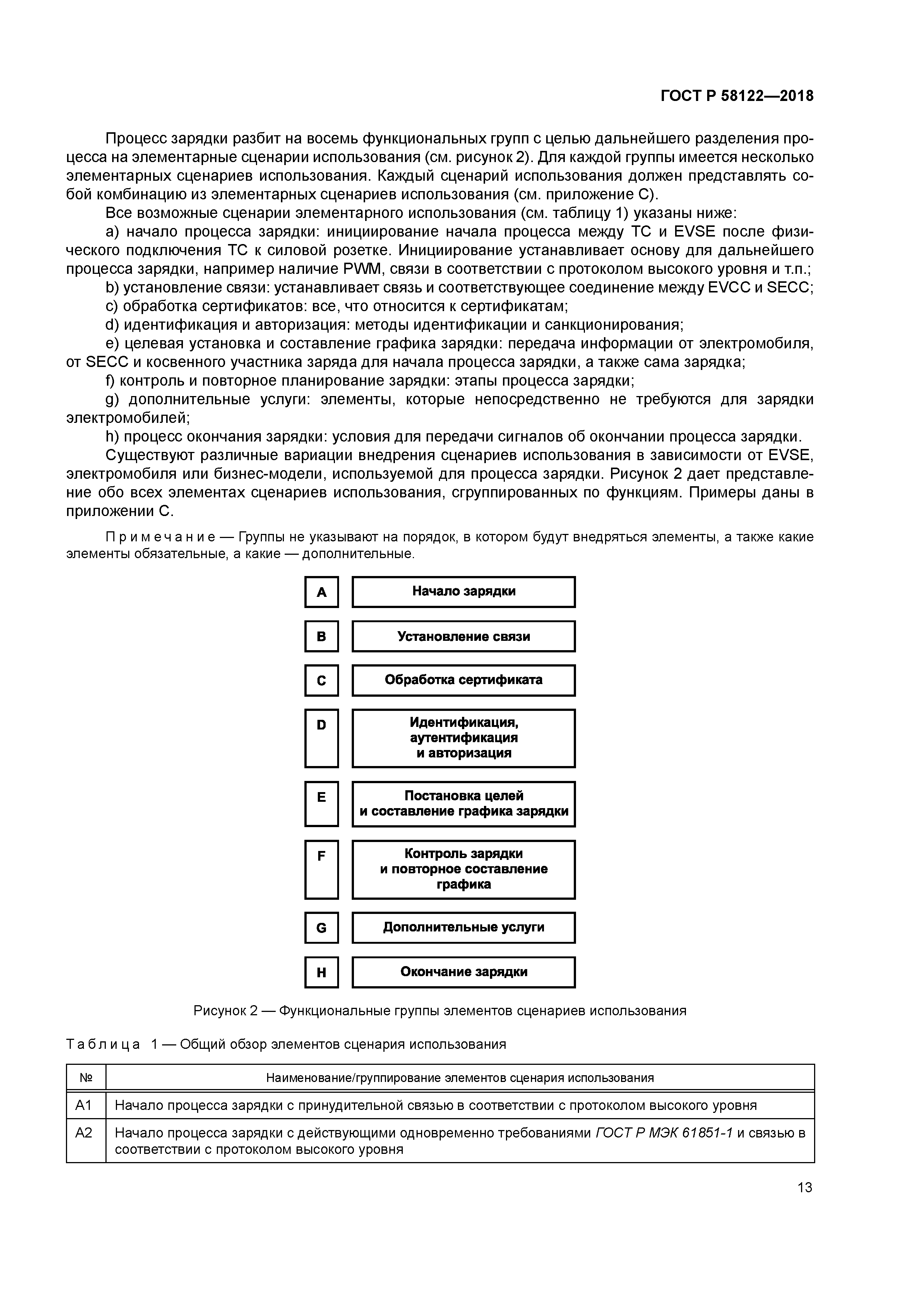 ГОСТ Р 58122-2018