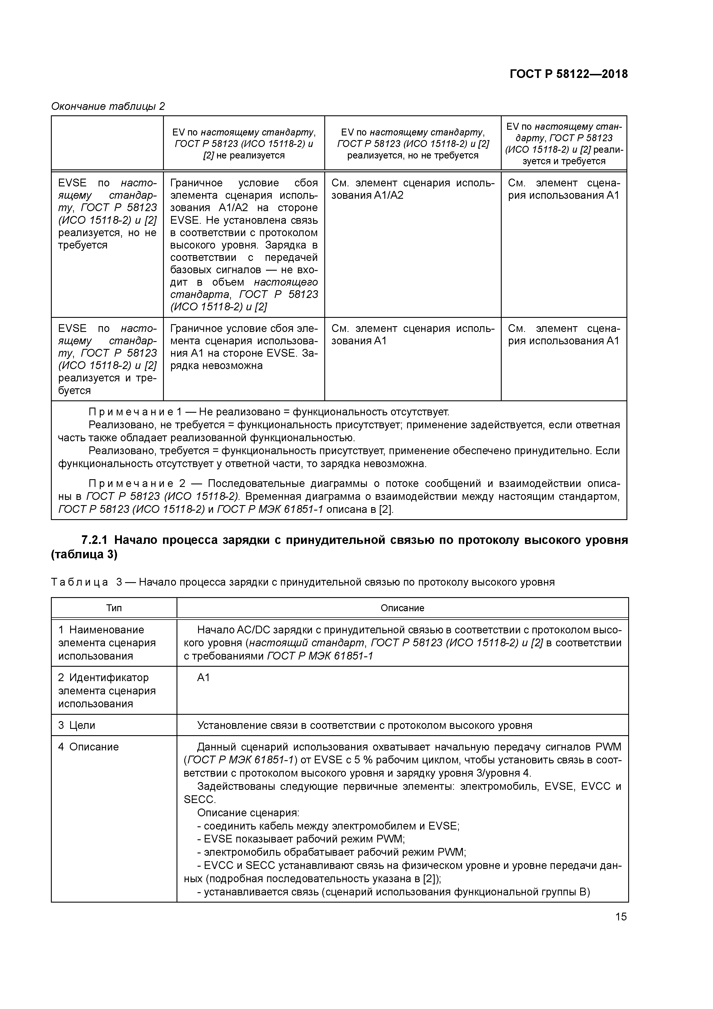 ГОСТ Р 58122-2018