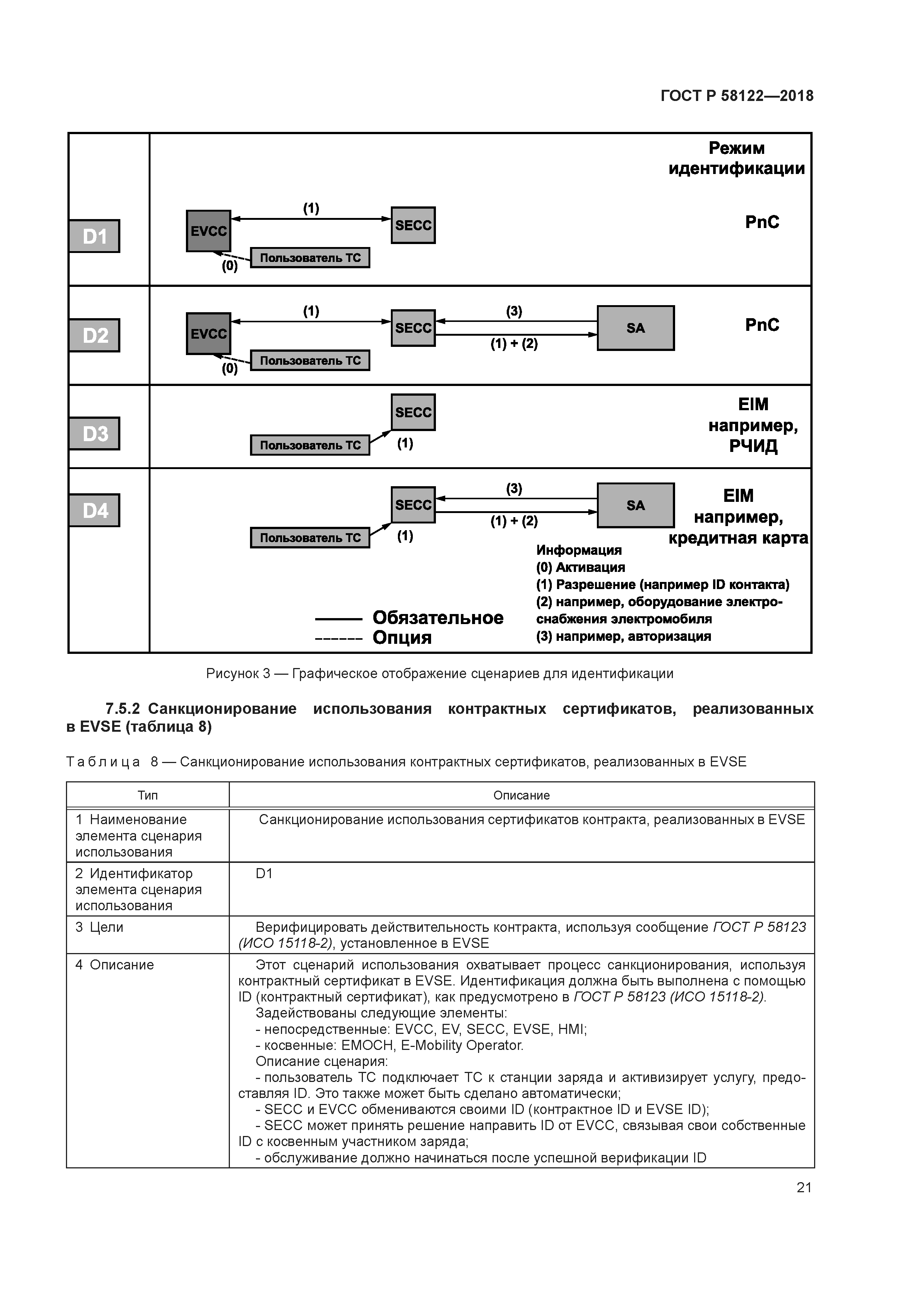 ГОСТ Р 58122-2018