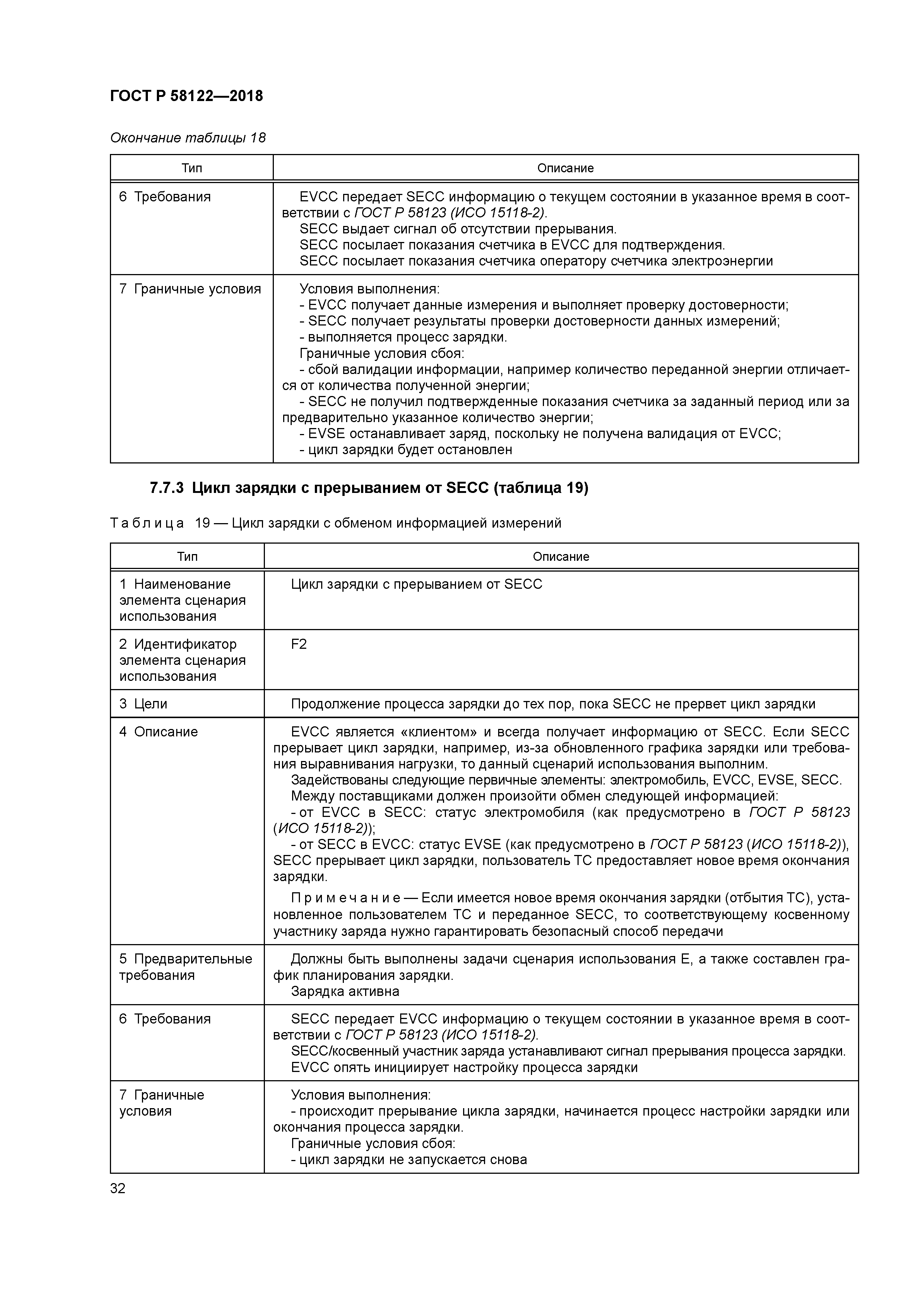 ГОСТ Р 58122-2018