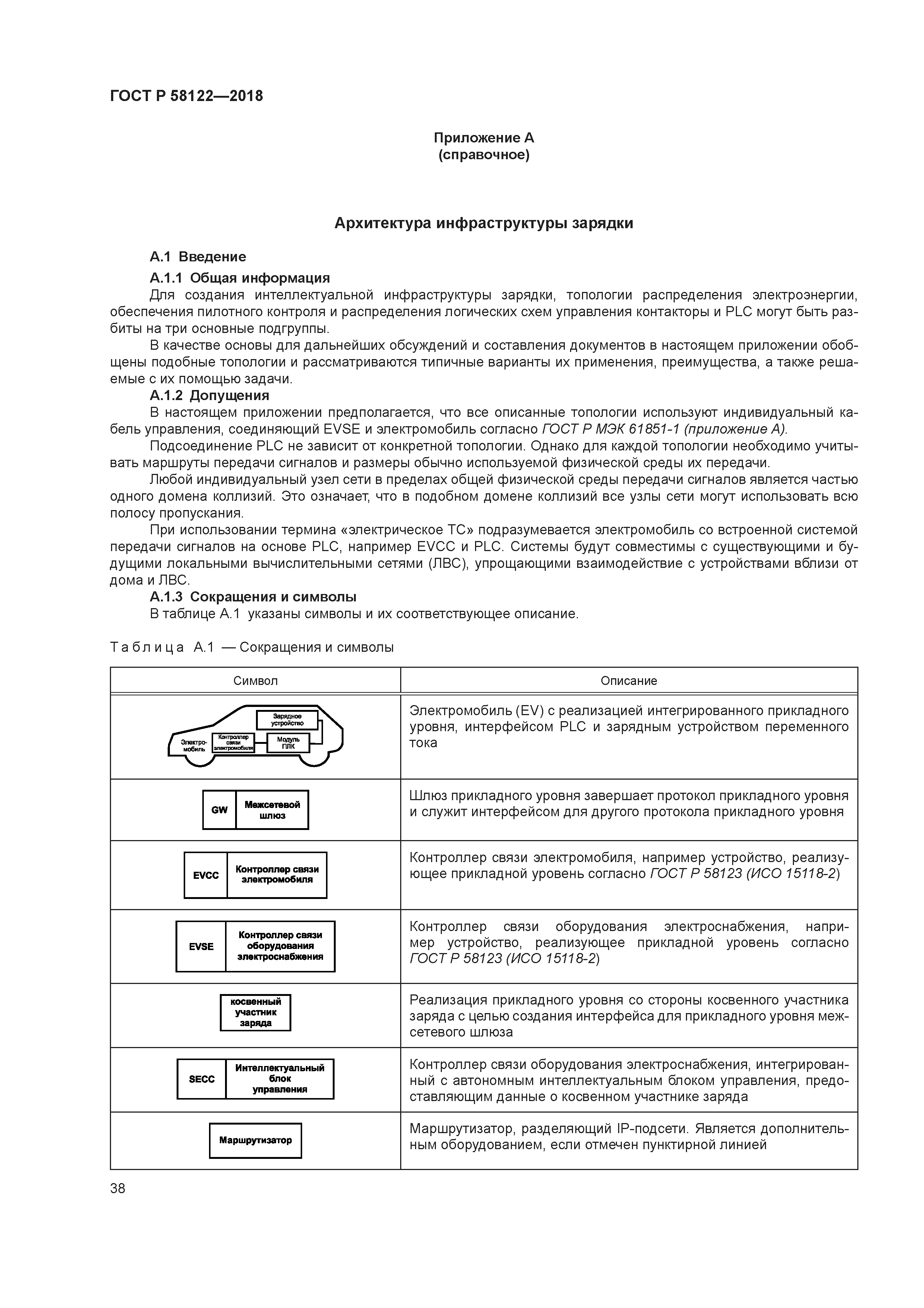 ГОСТ Р 58122-2018