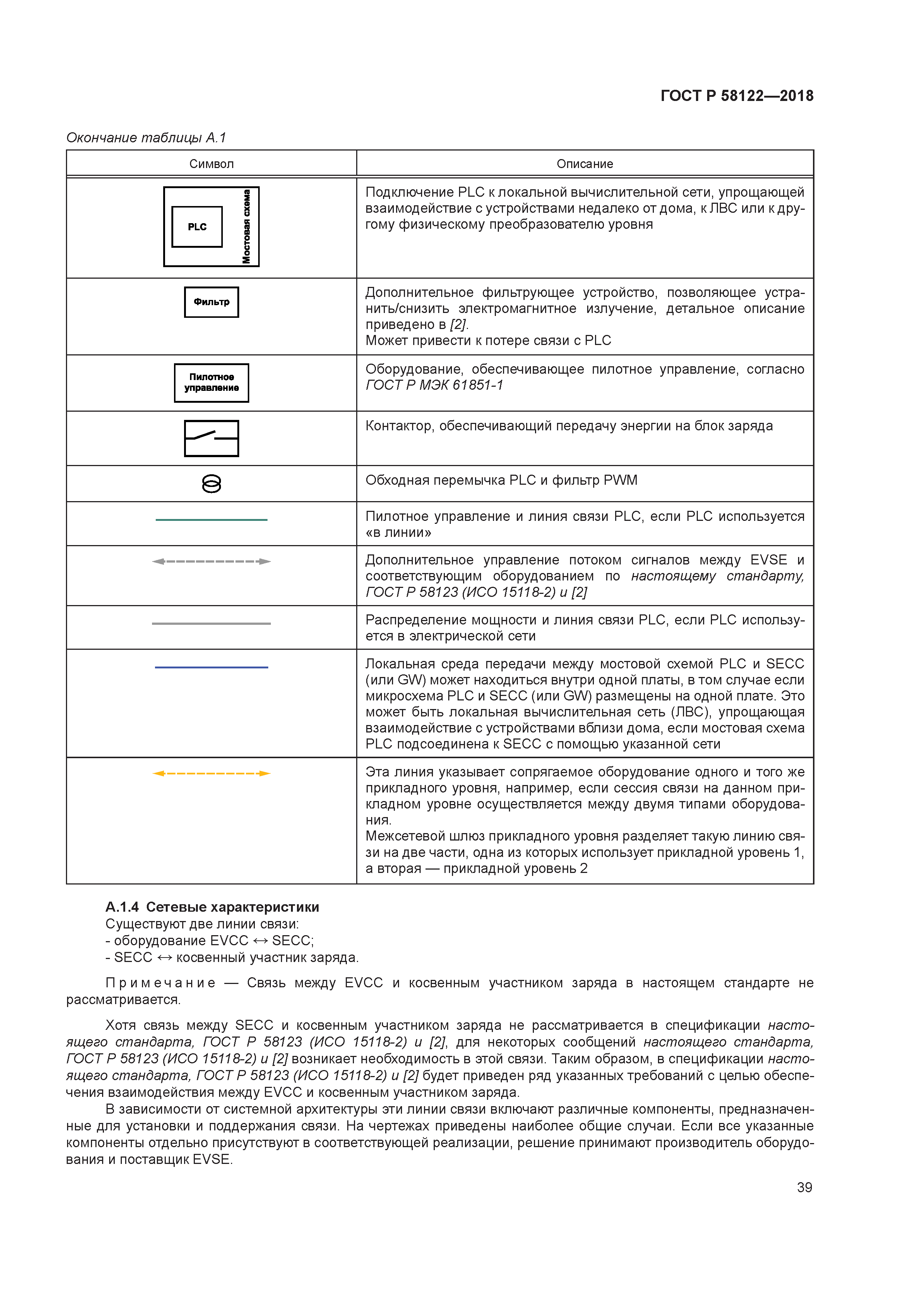 ГОСТ Р 58122-2018