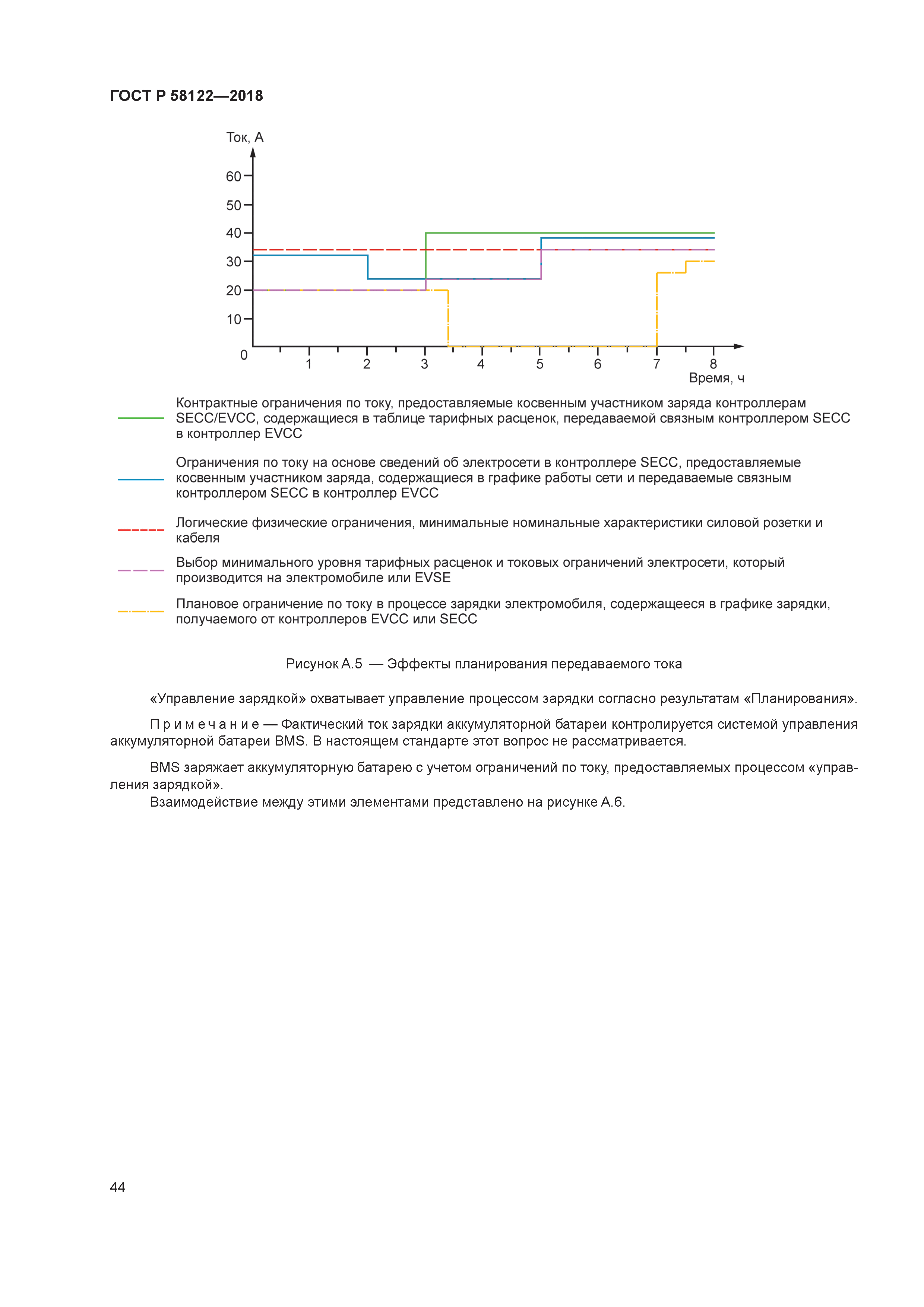 ГОСТ Р 58122-2018