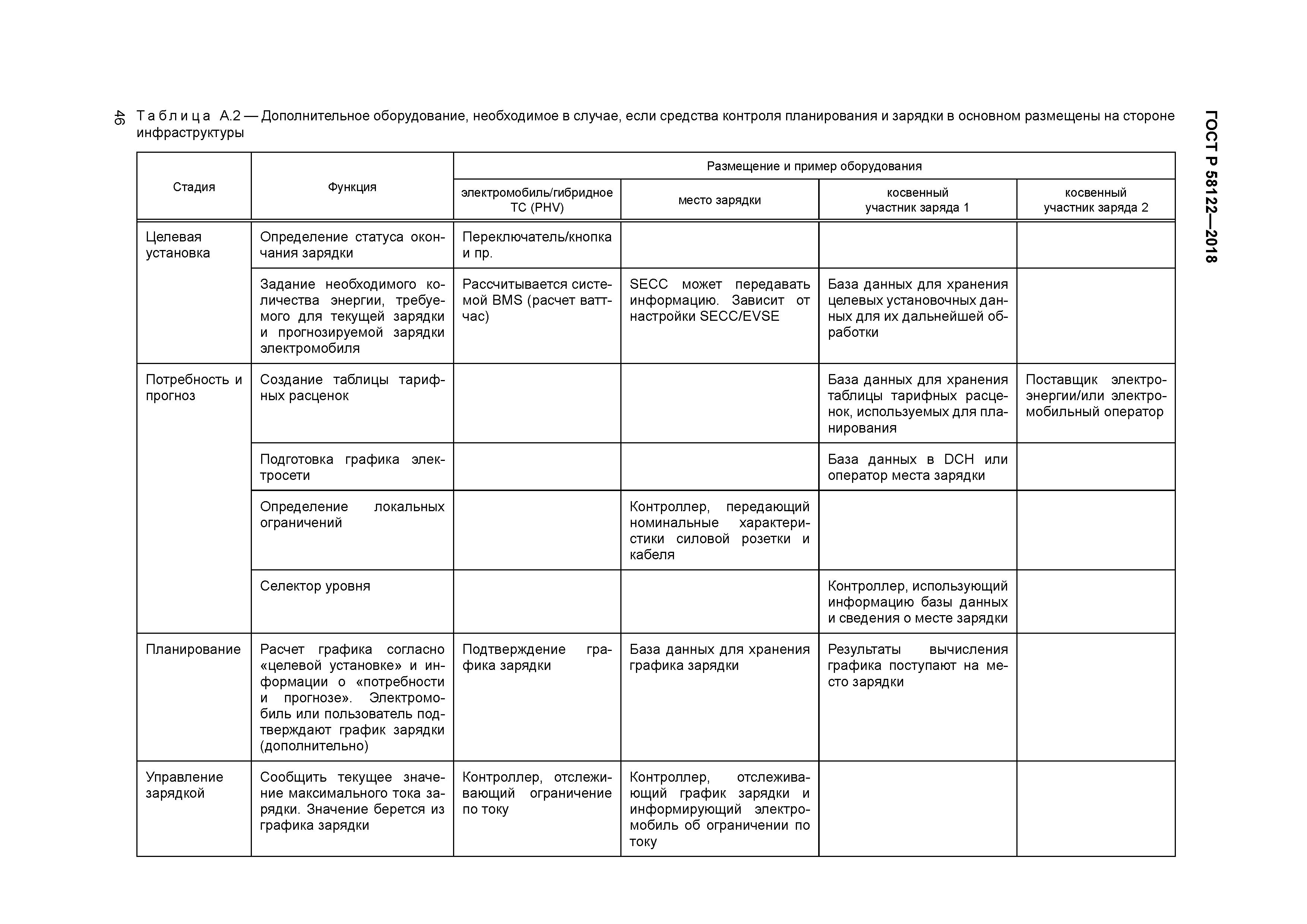 ГОСТ Р 58122-2018