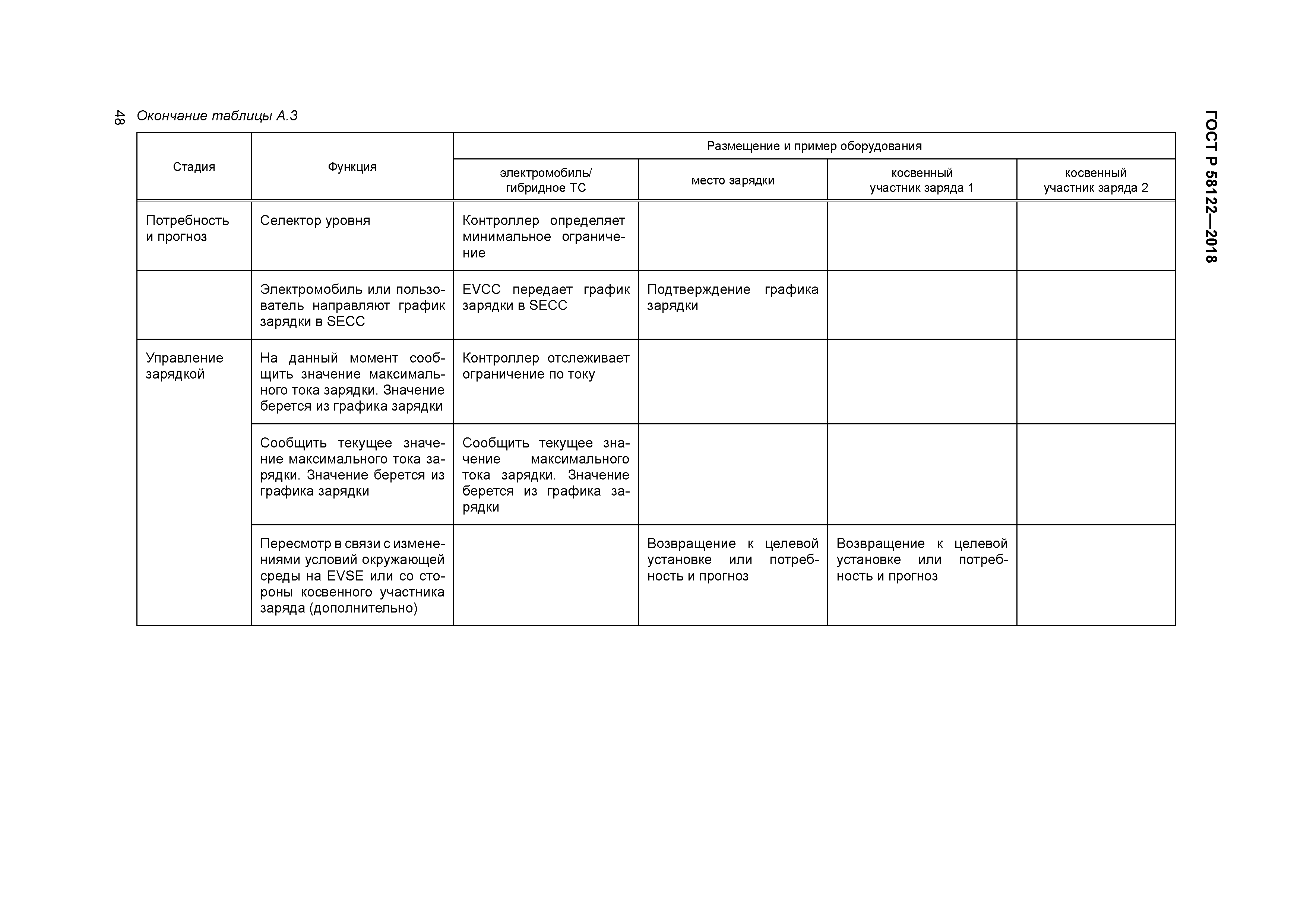 ГОСТ Р 58122-2018