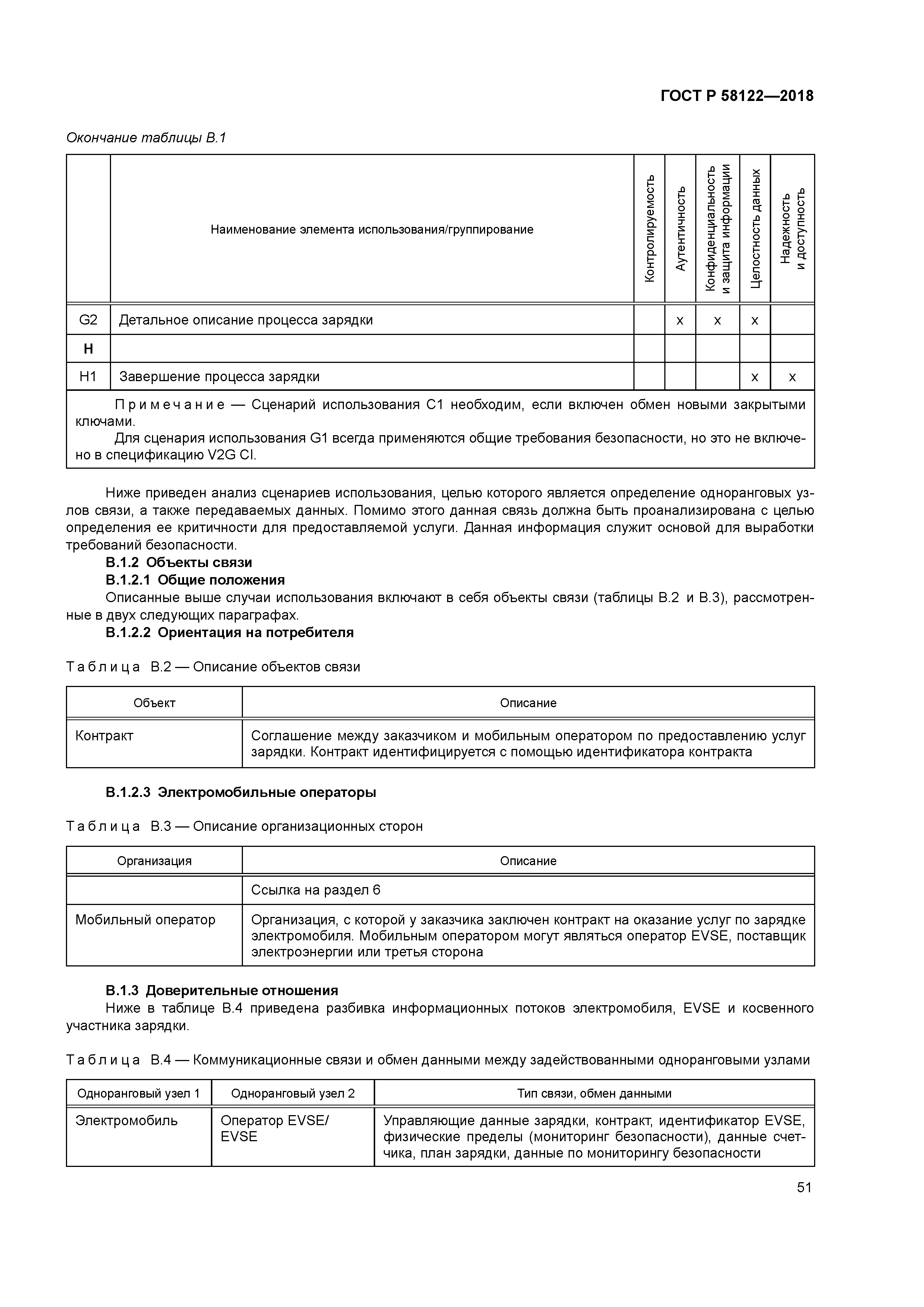 ГОСТ Р 58122-2018
