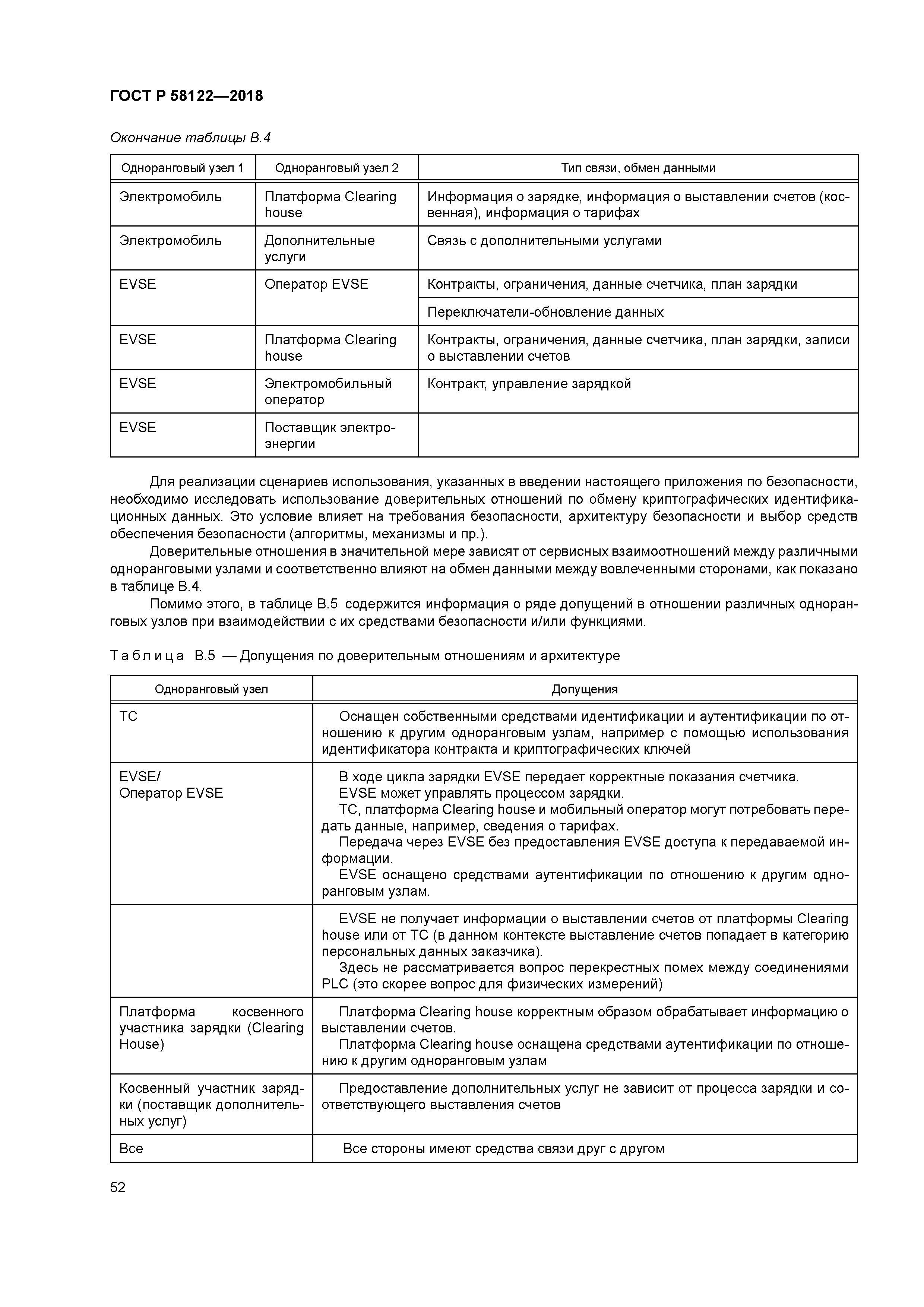 ГОСТ Р 58122-2018