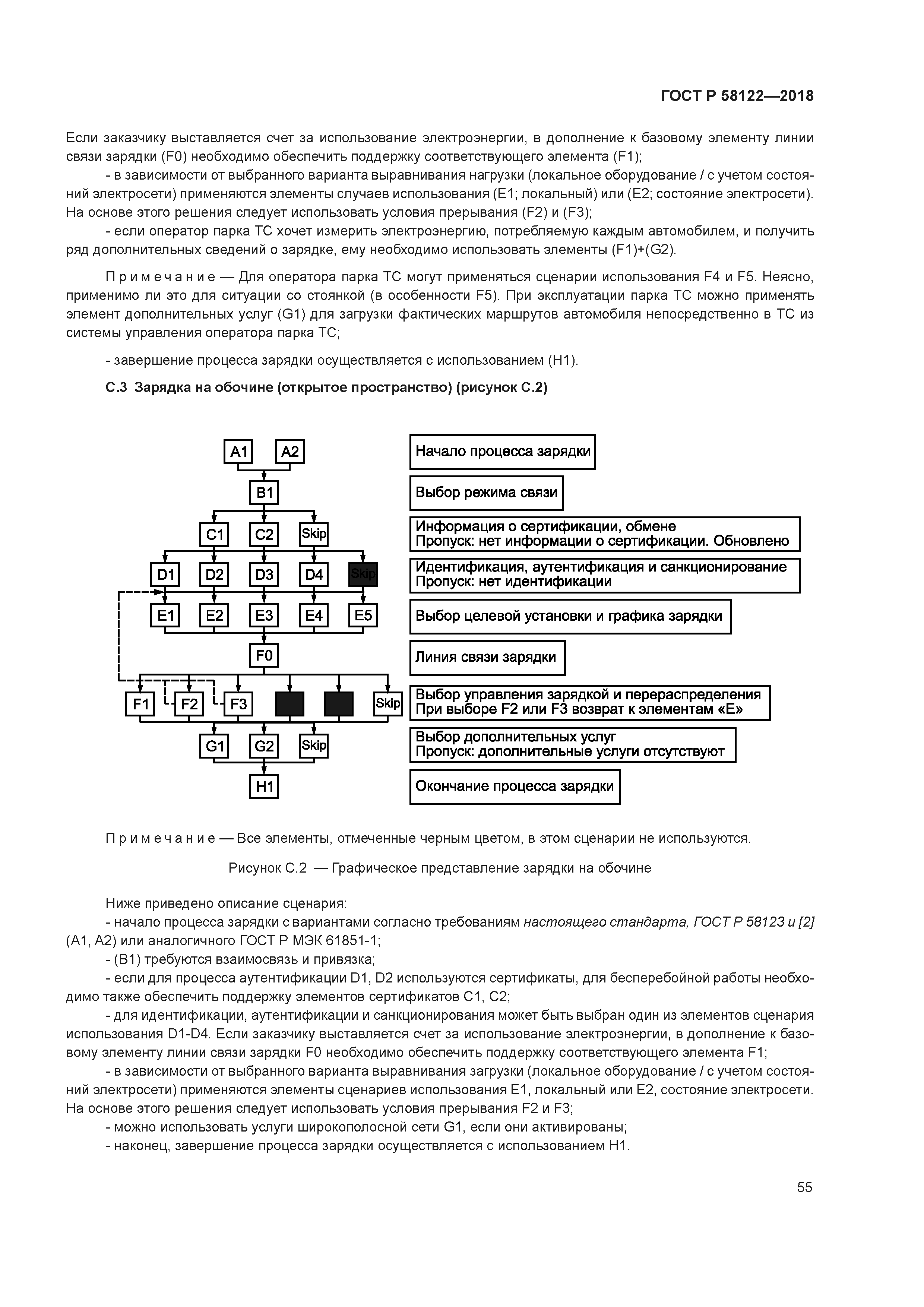 ГОСТ Р 58122-2018