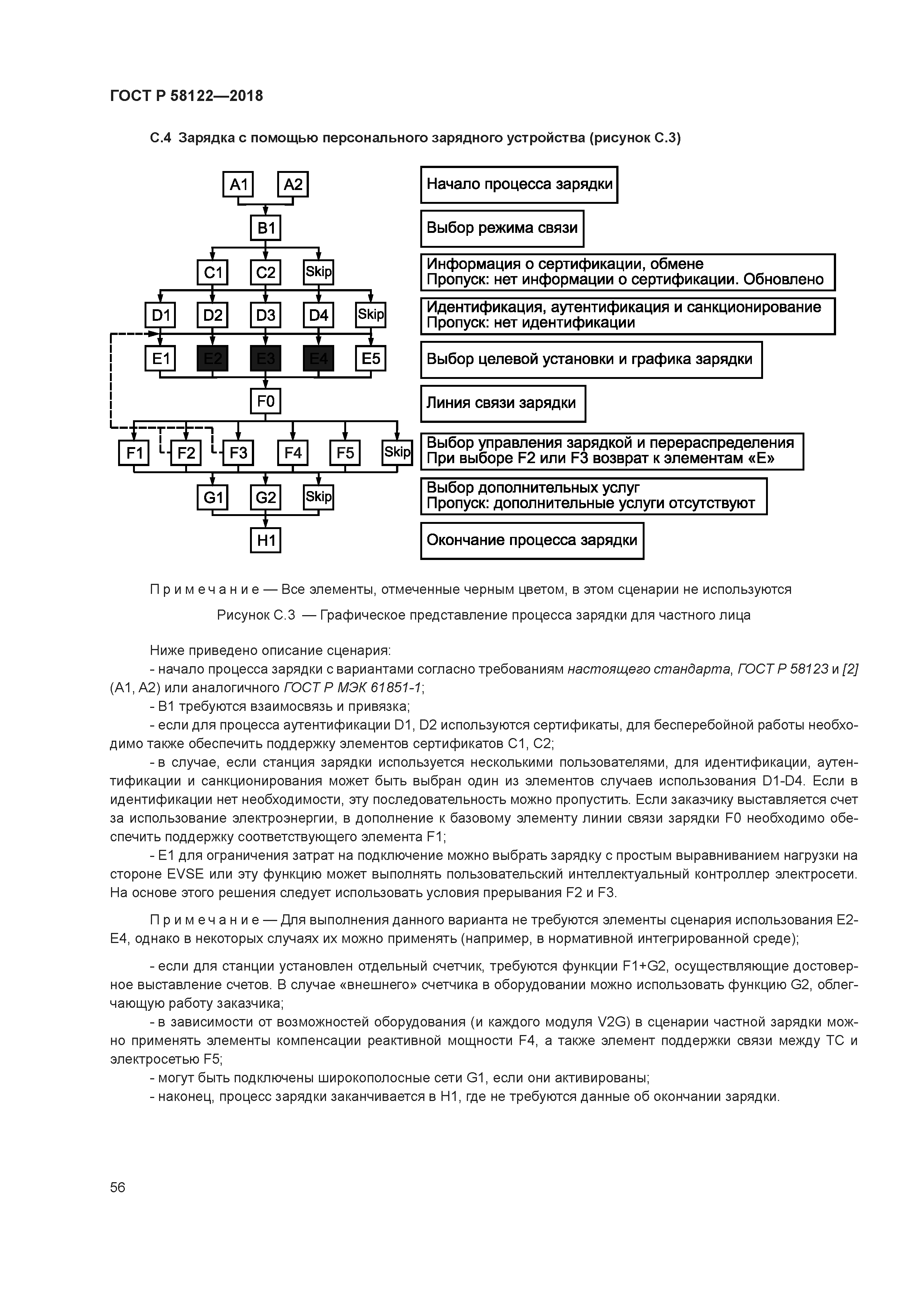 ГОСТ Р 58122-2018