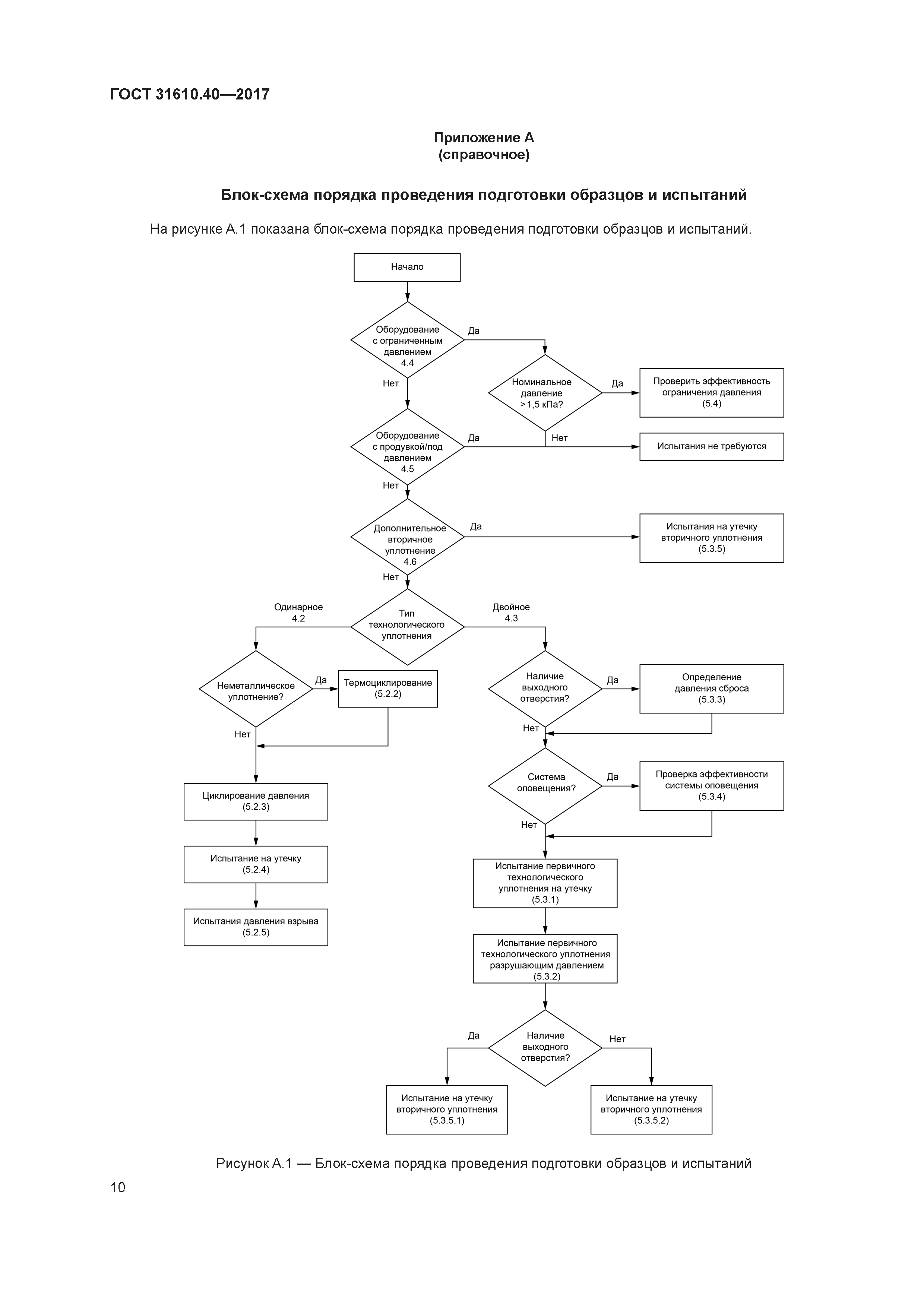 ГОСТ 31610.40-2017