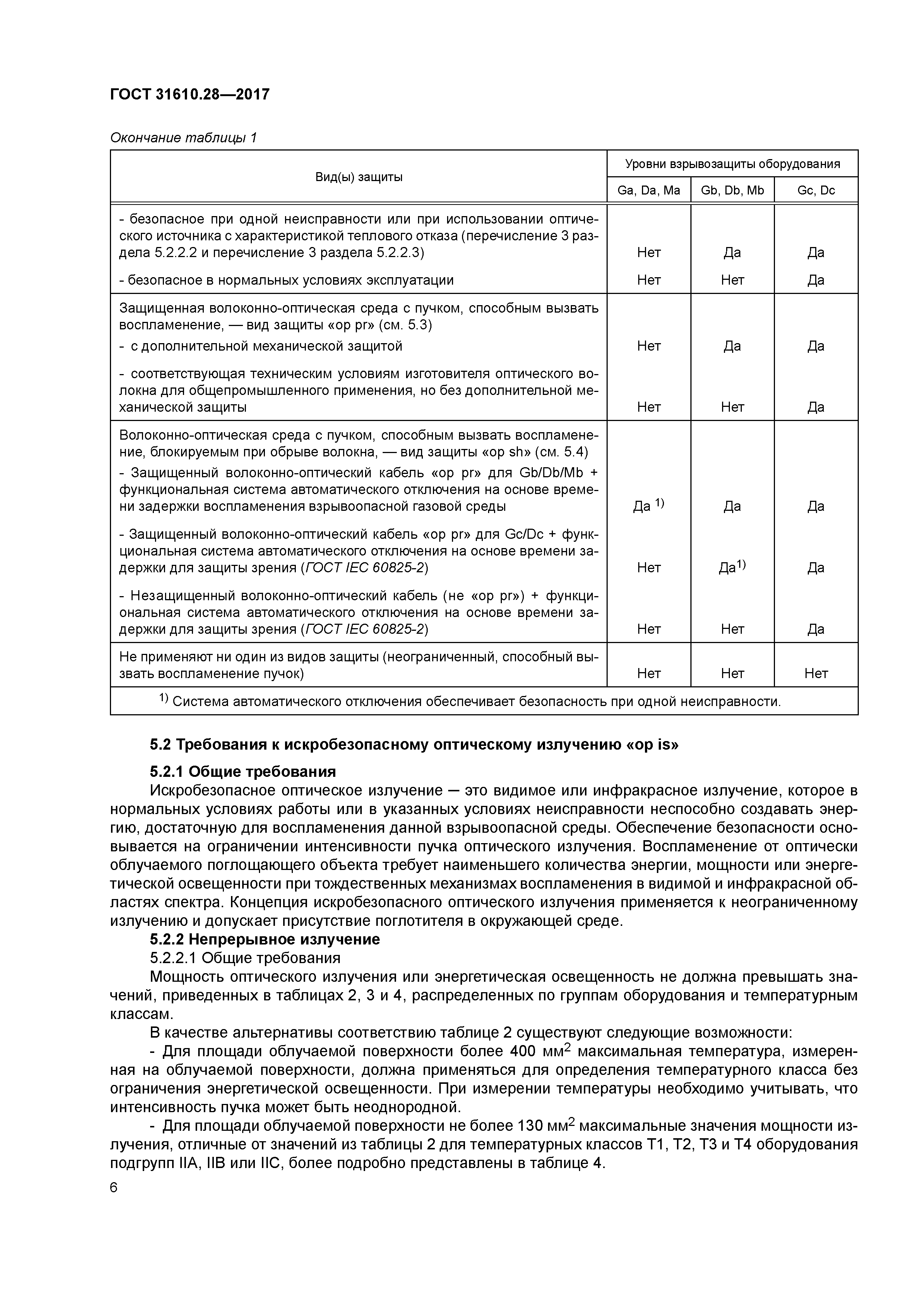 ГОСТ 31610.28-2017