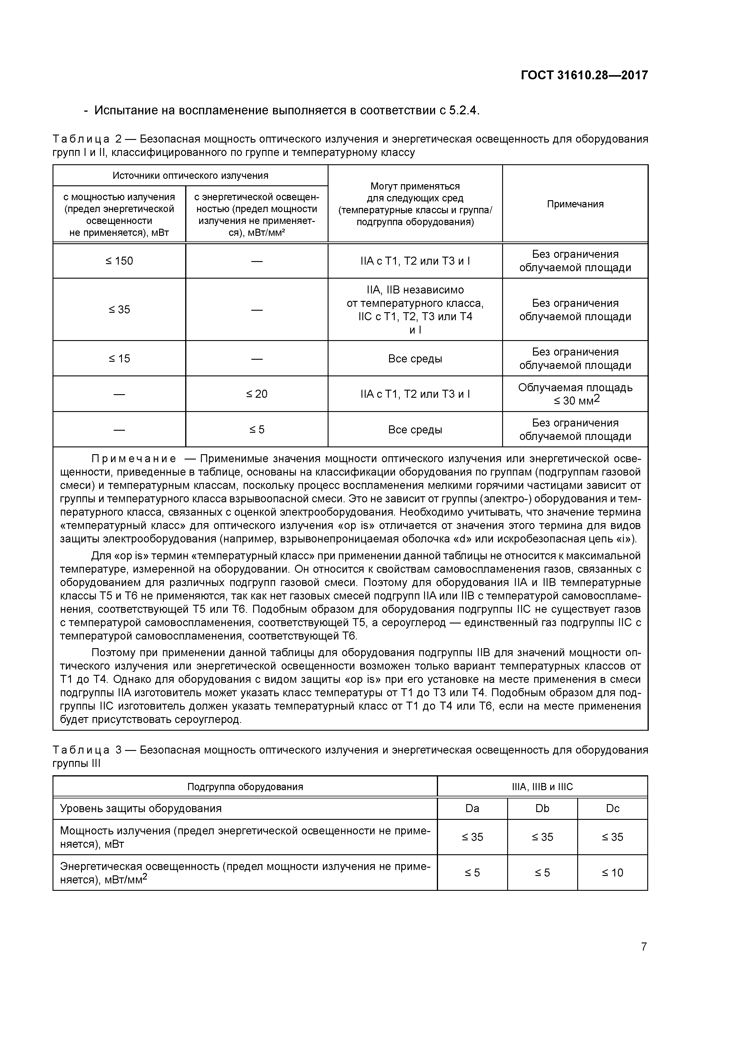 ГОСТ 31610.28-2017