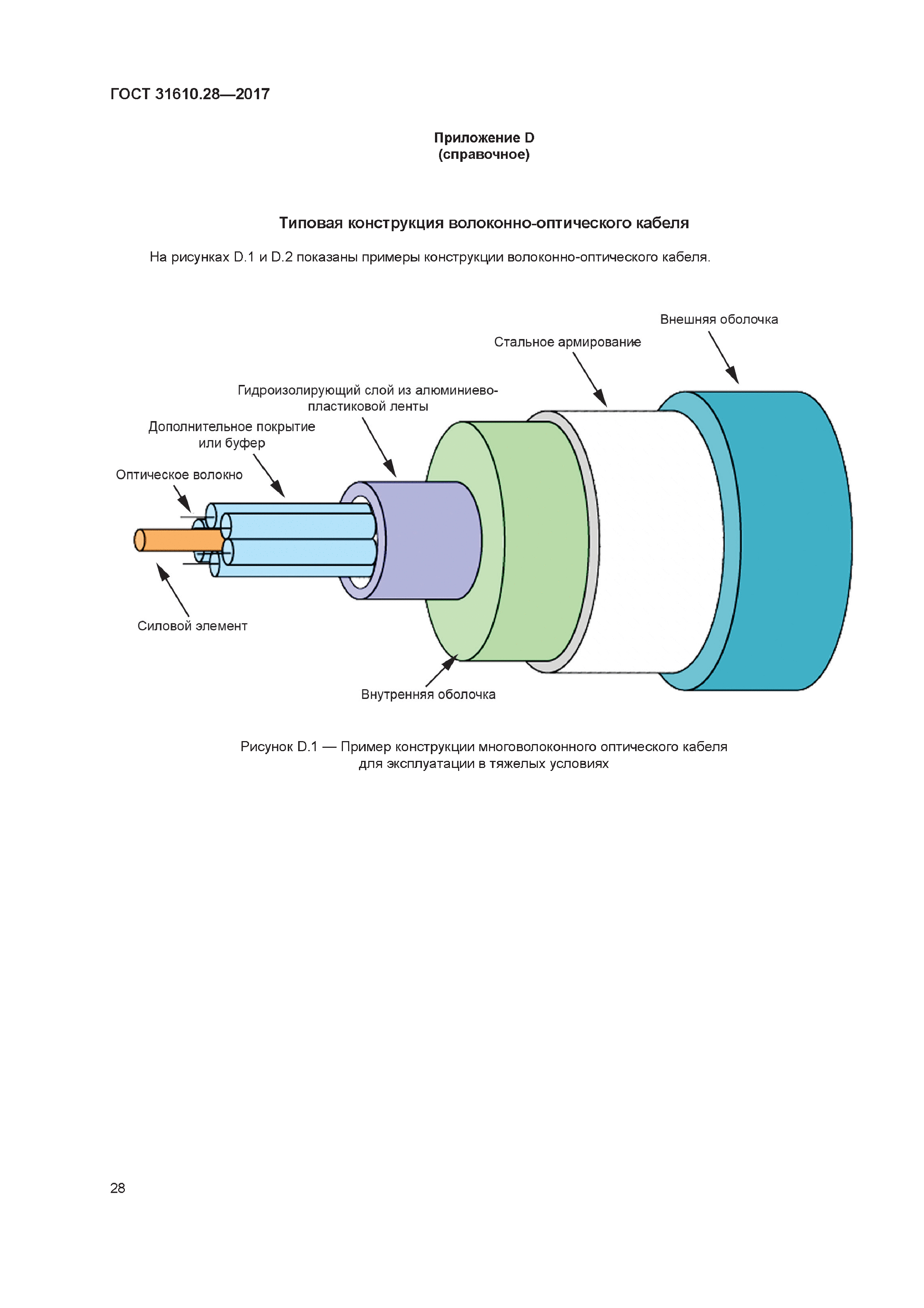 ГОСТ 31610.28-2017