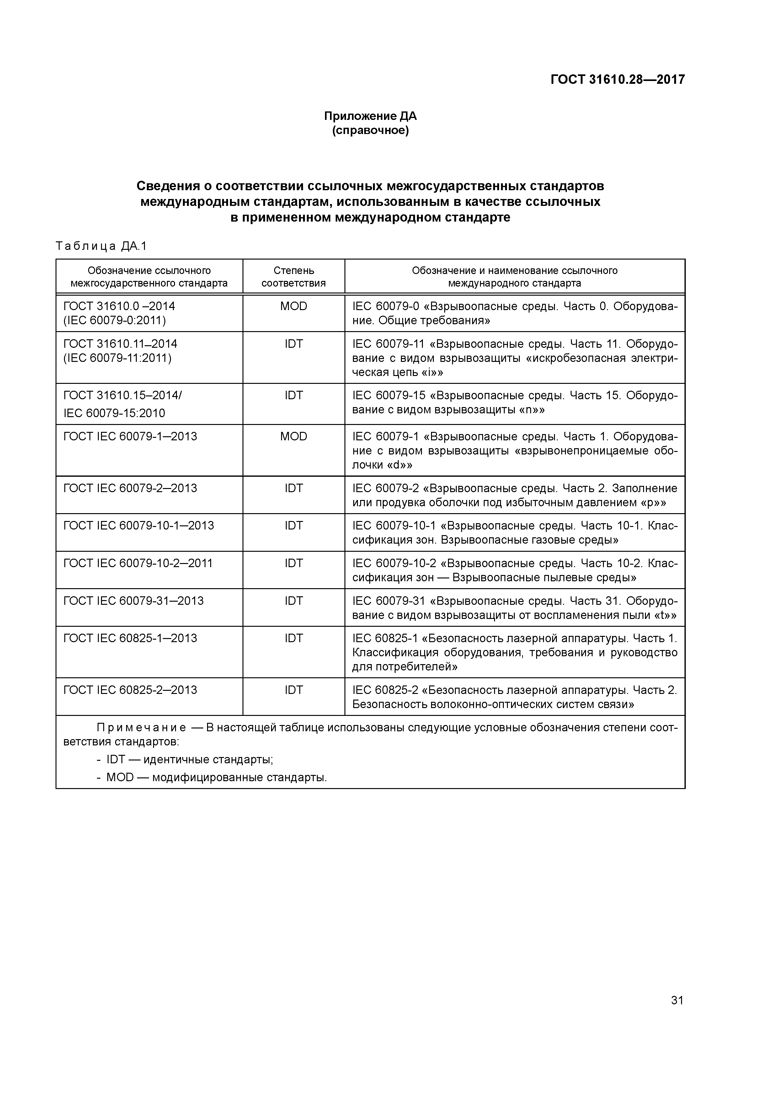 ГОСТ 31610.28-2017