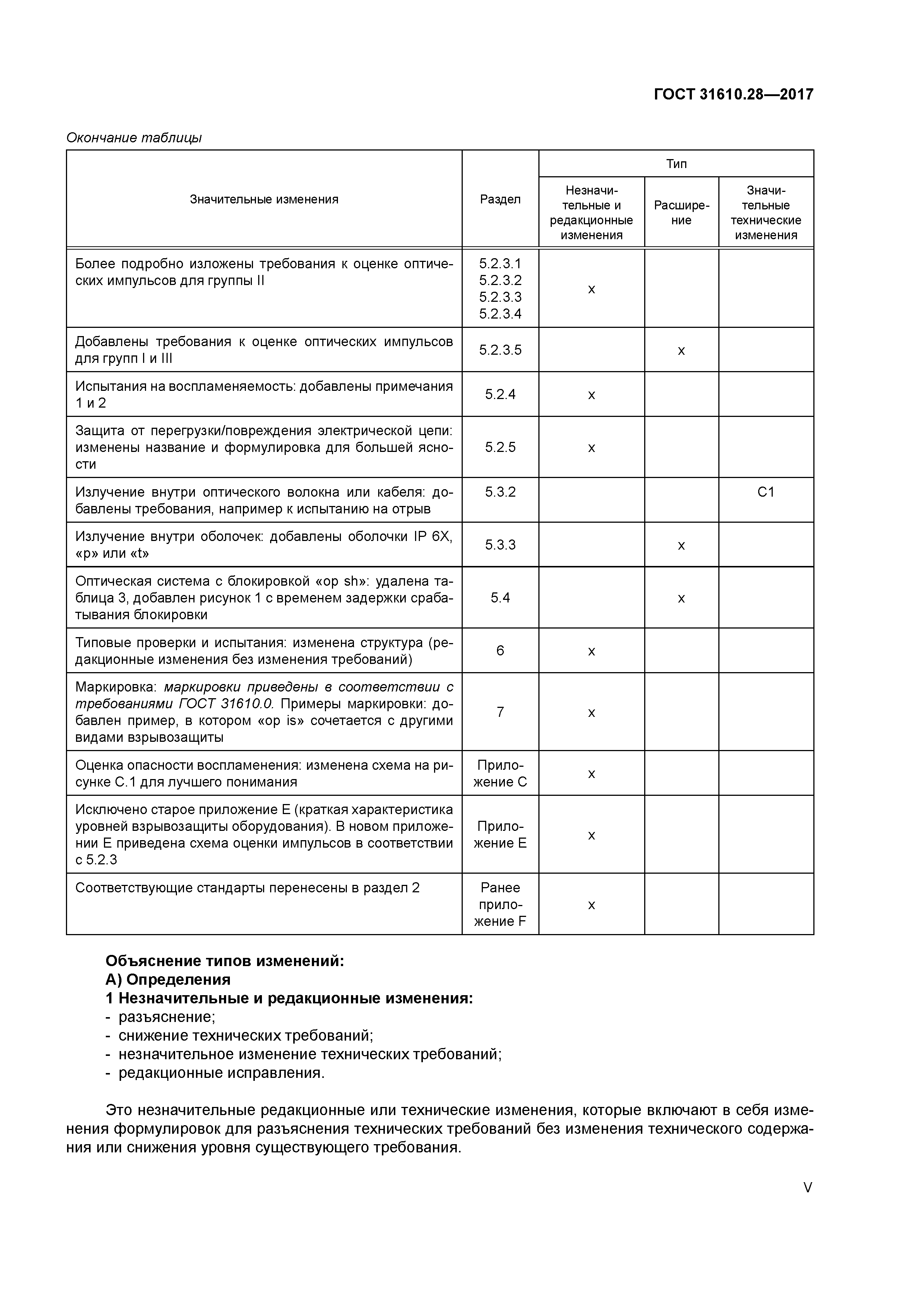 ГОСТ 31610.28-2017