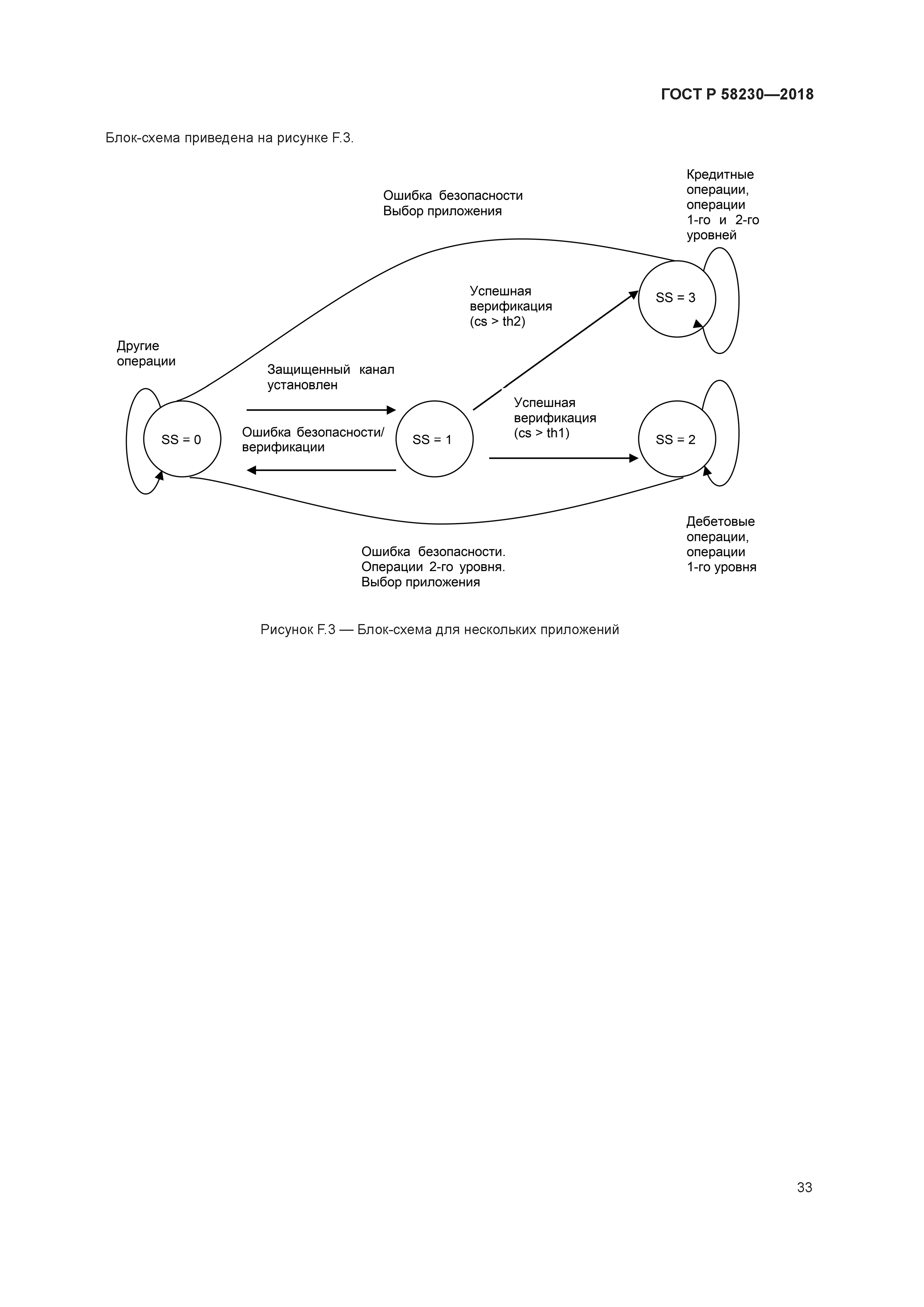 ГОСТ Р 58230-2018