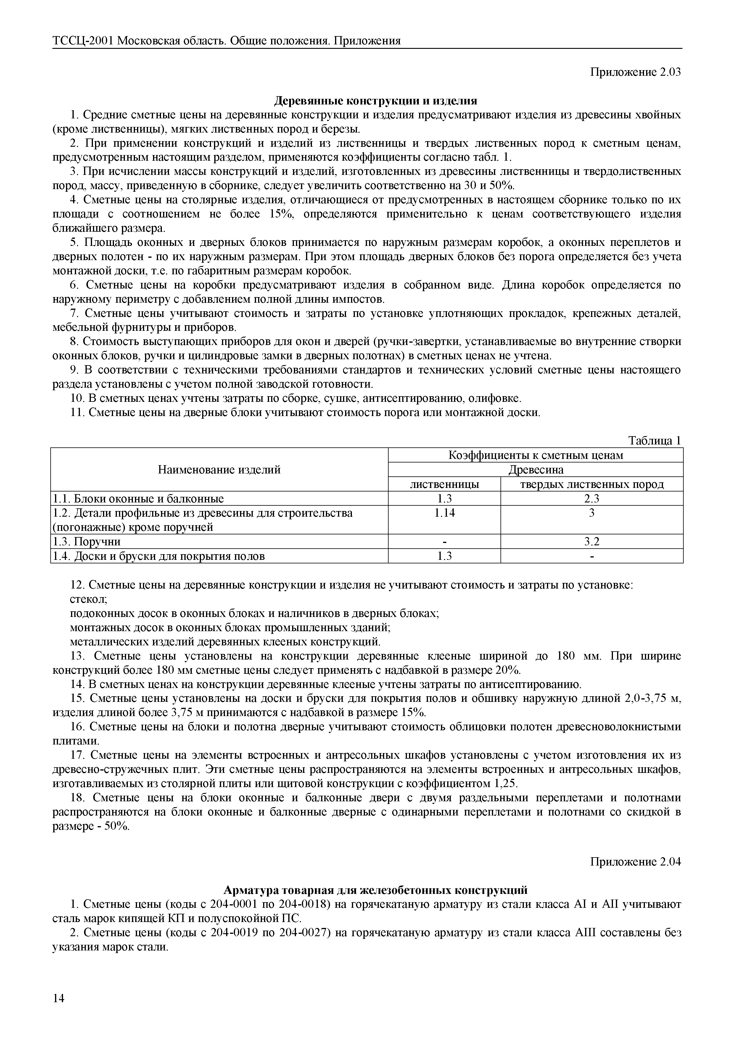 ТССЦ 01-2001 Московская область