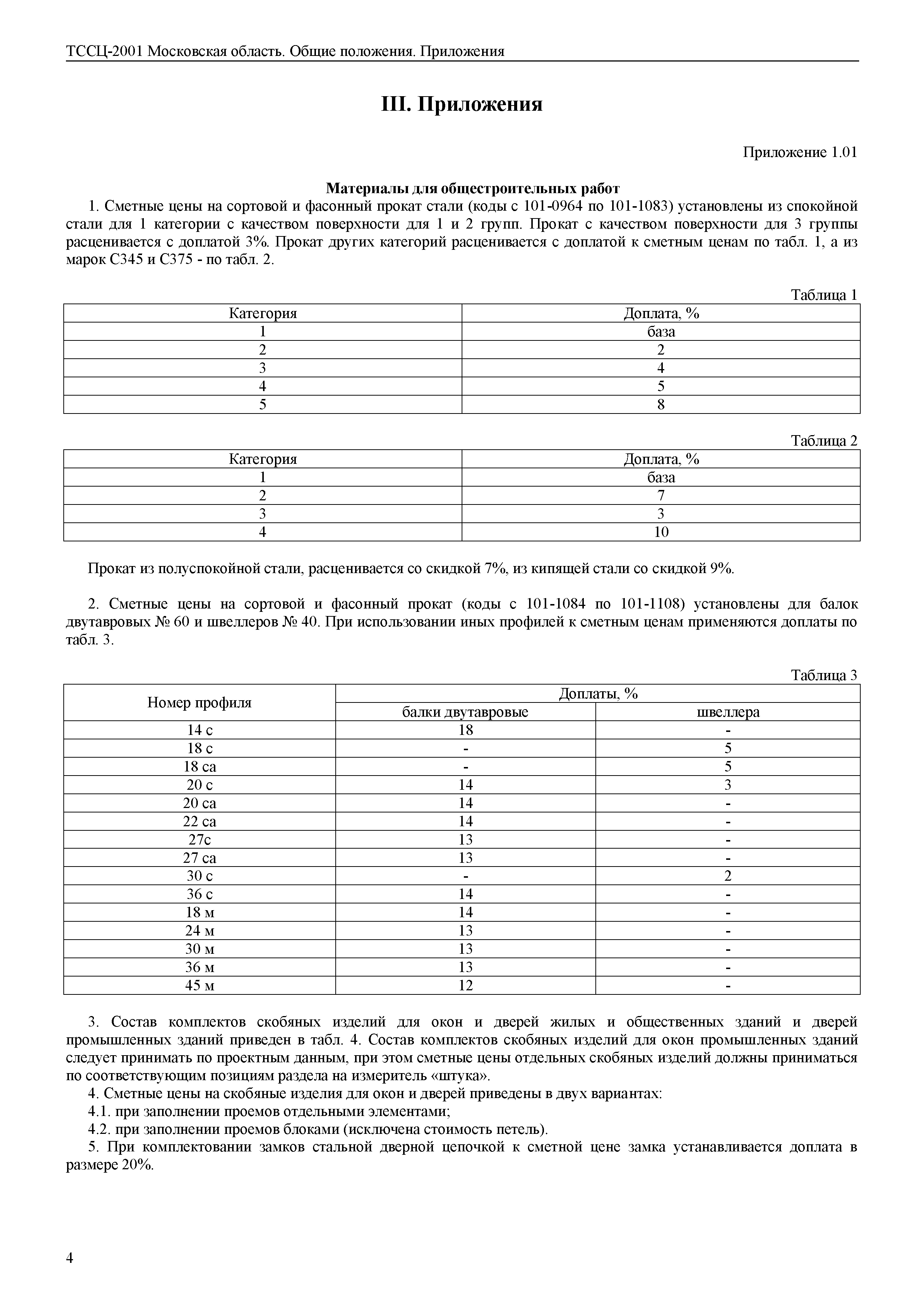 ТССЦ 01-2001 Московская область