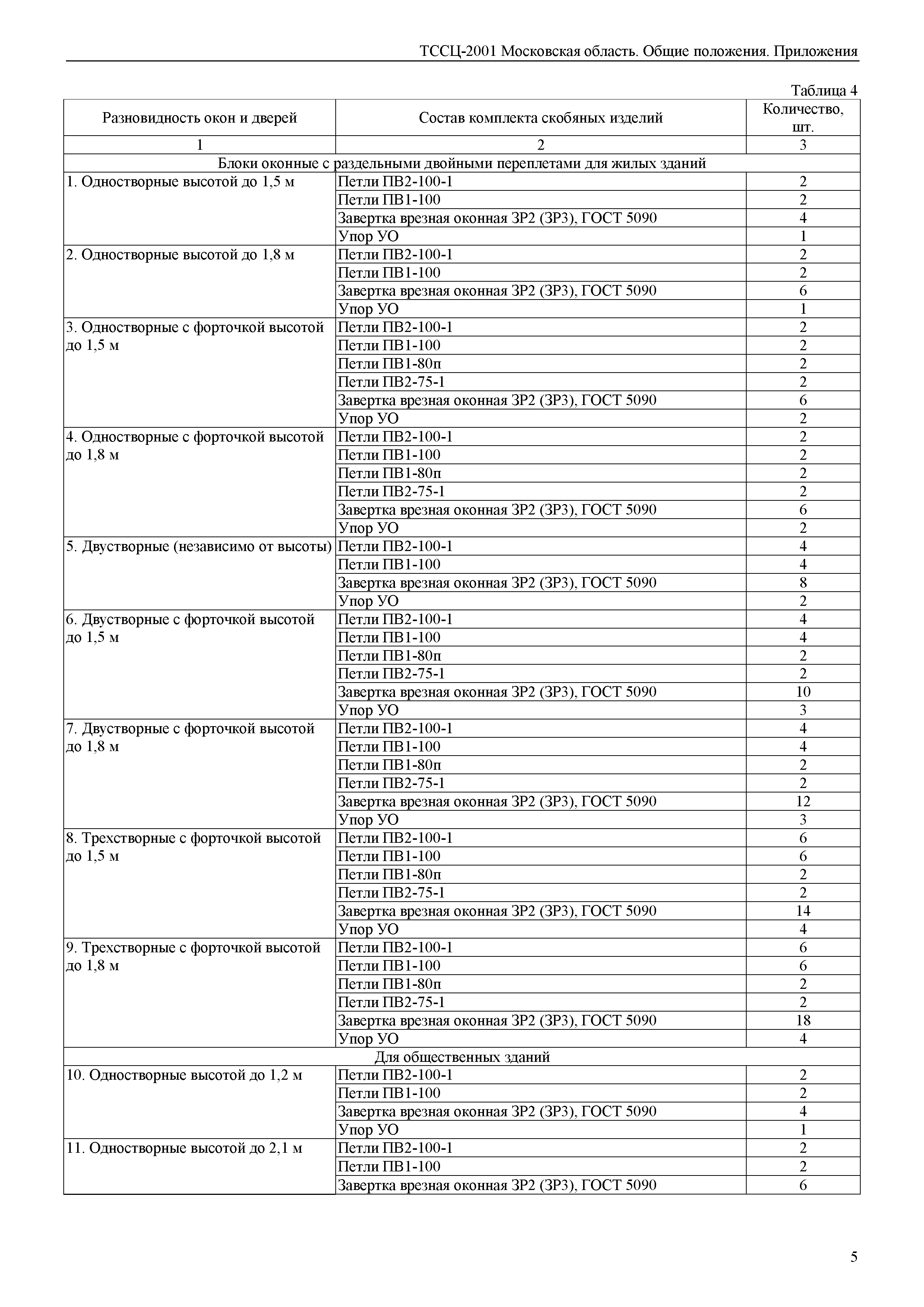 ТССЦ 01-2001 Московская область