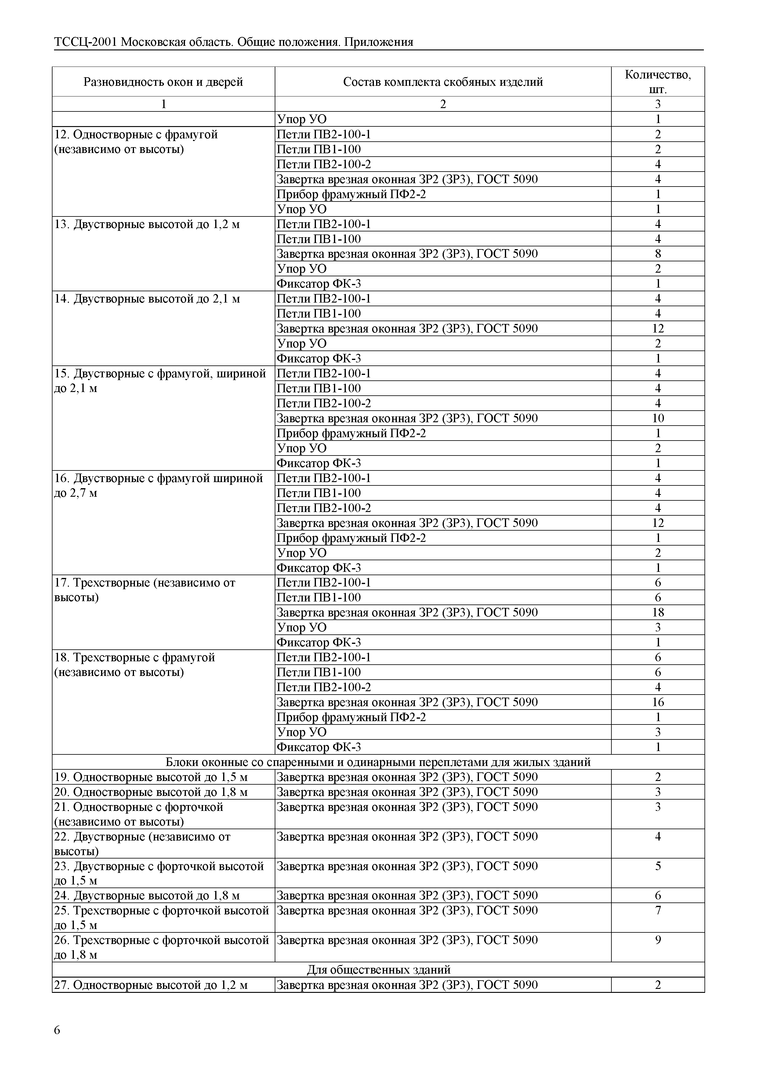 ТССЦ 01-2001 Московская область