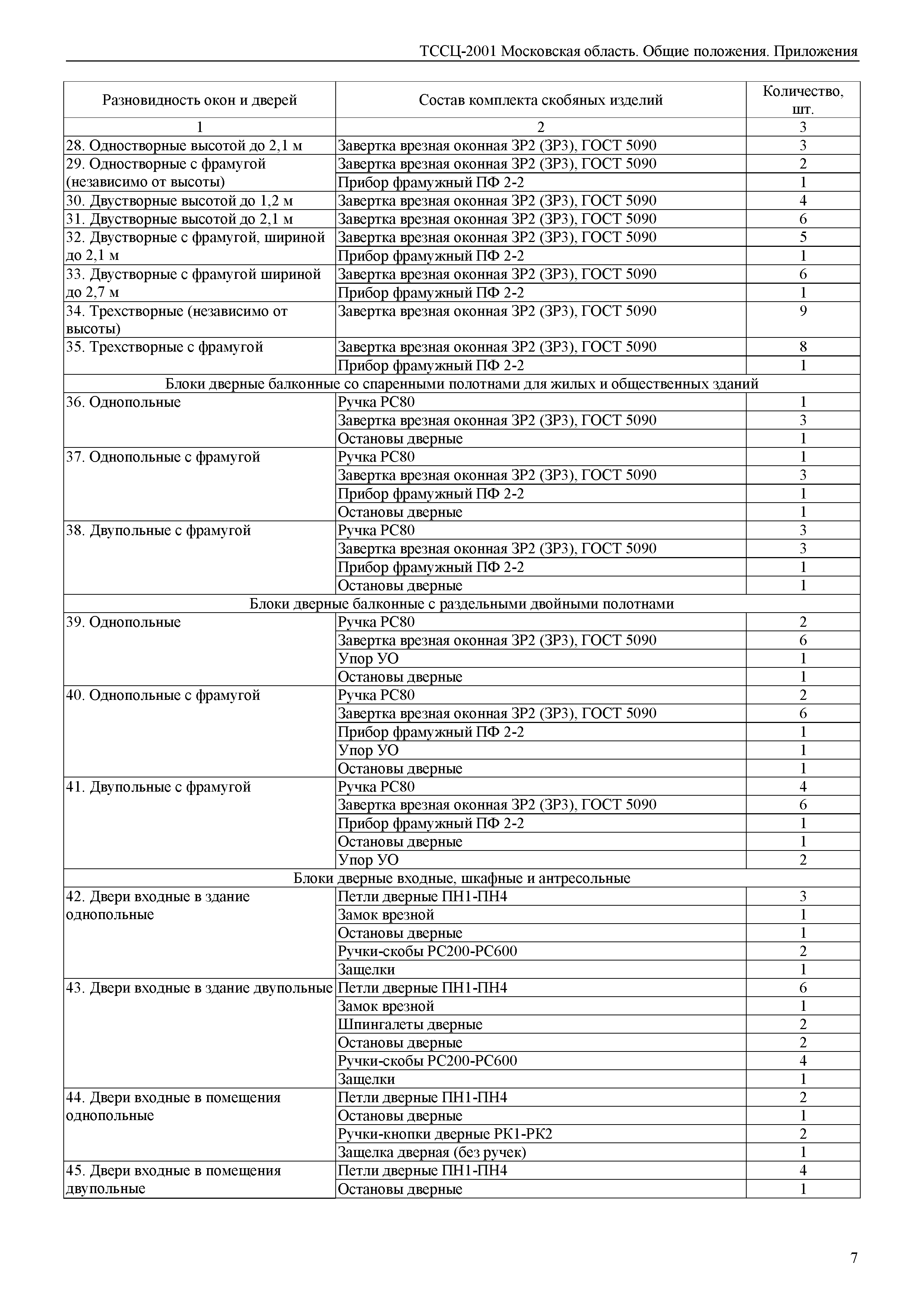 ТССЦ 01-2001 Московская область