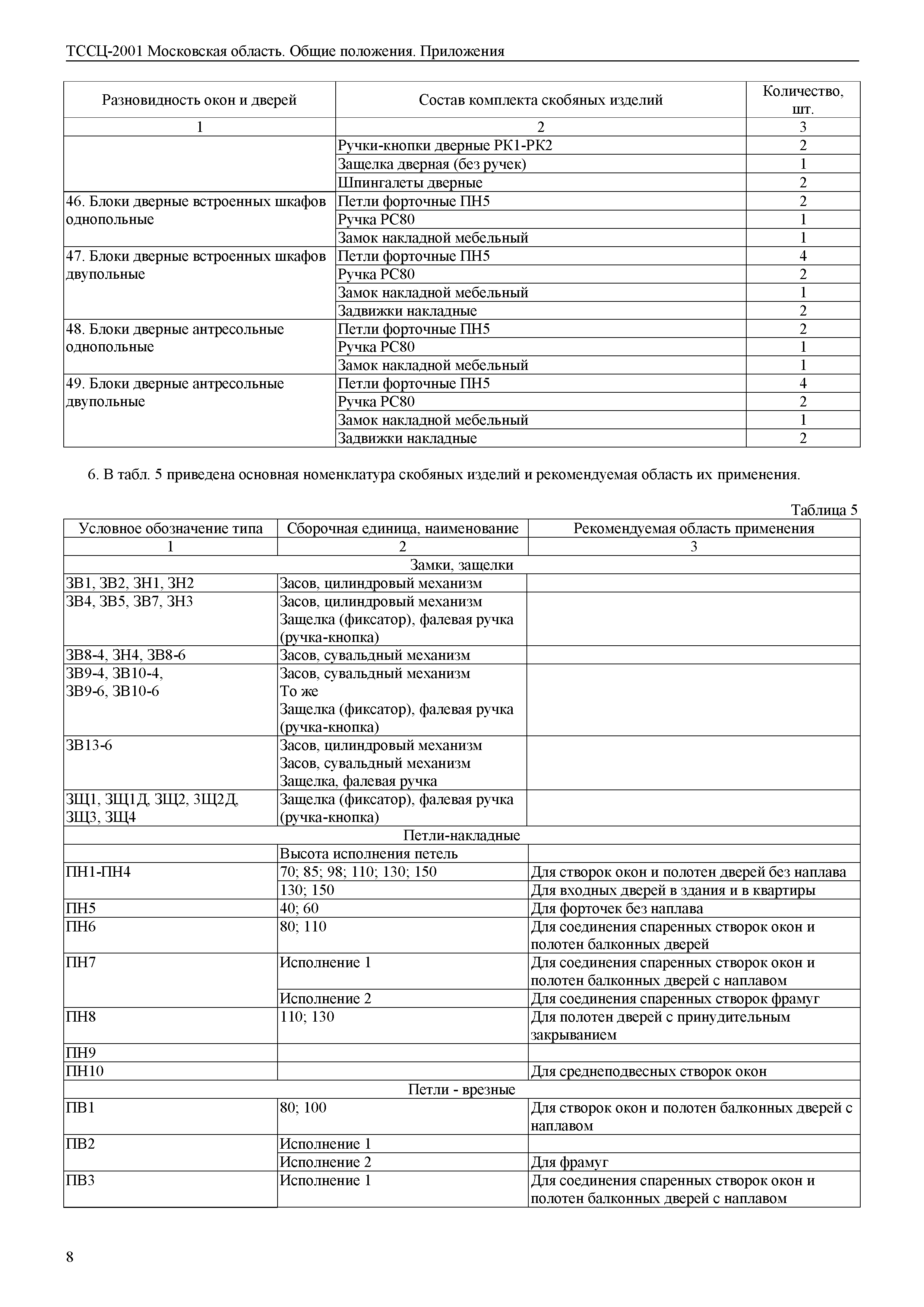 ТССЦ 01-2001 Московская область