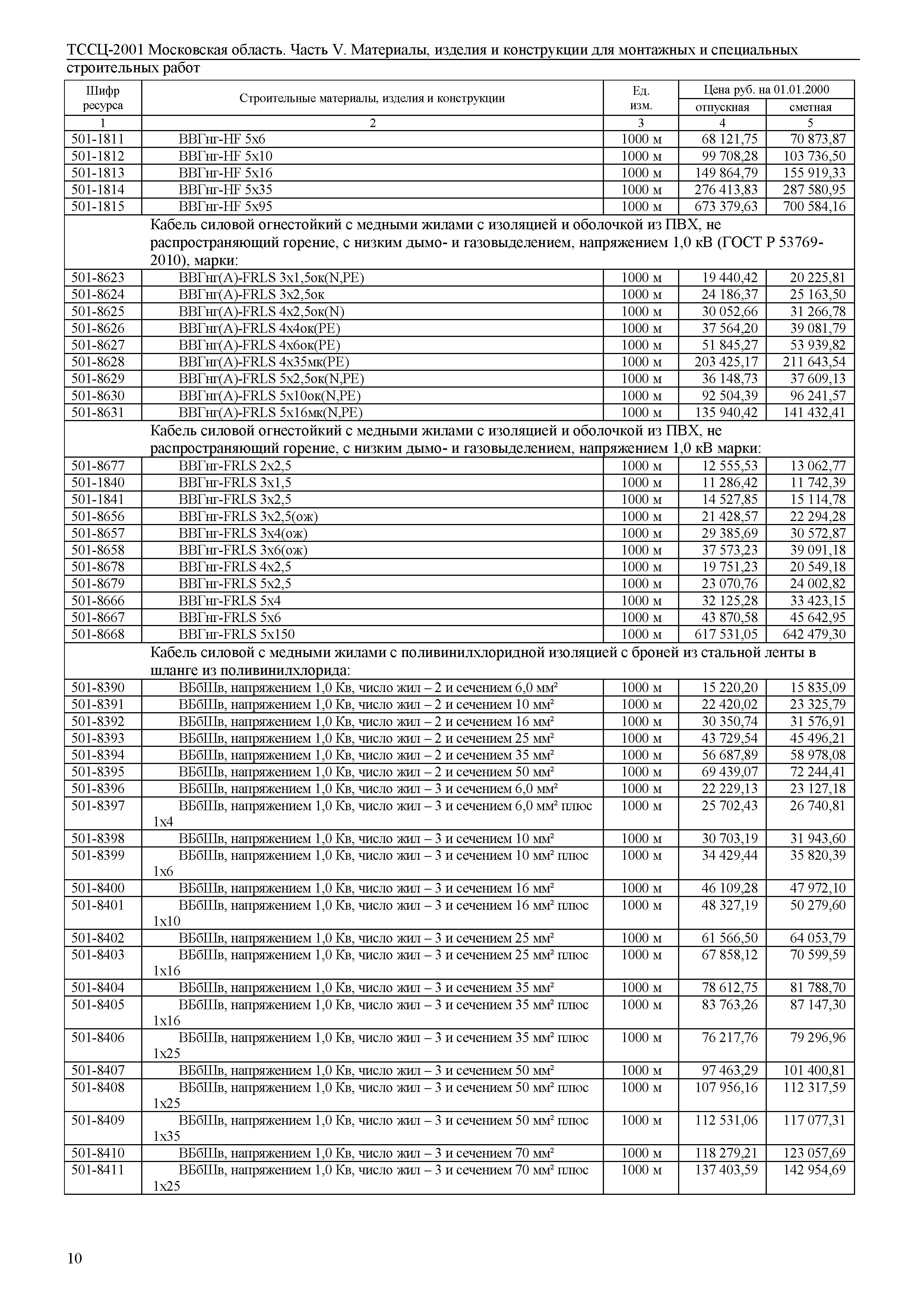 ТССЦ 01-2001 Московская область