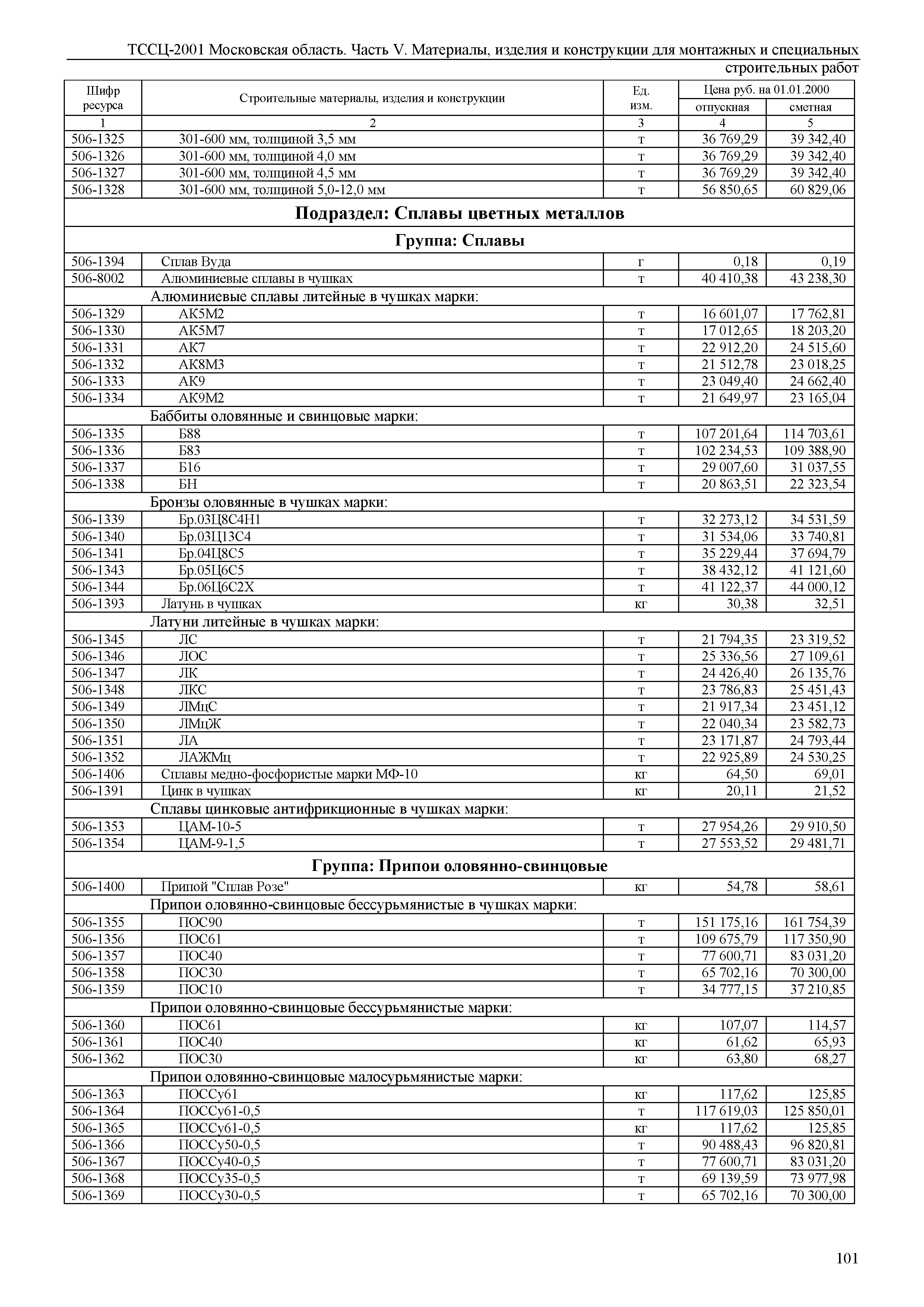 ТССЦ 01-2001 Московская область