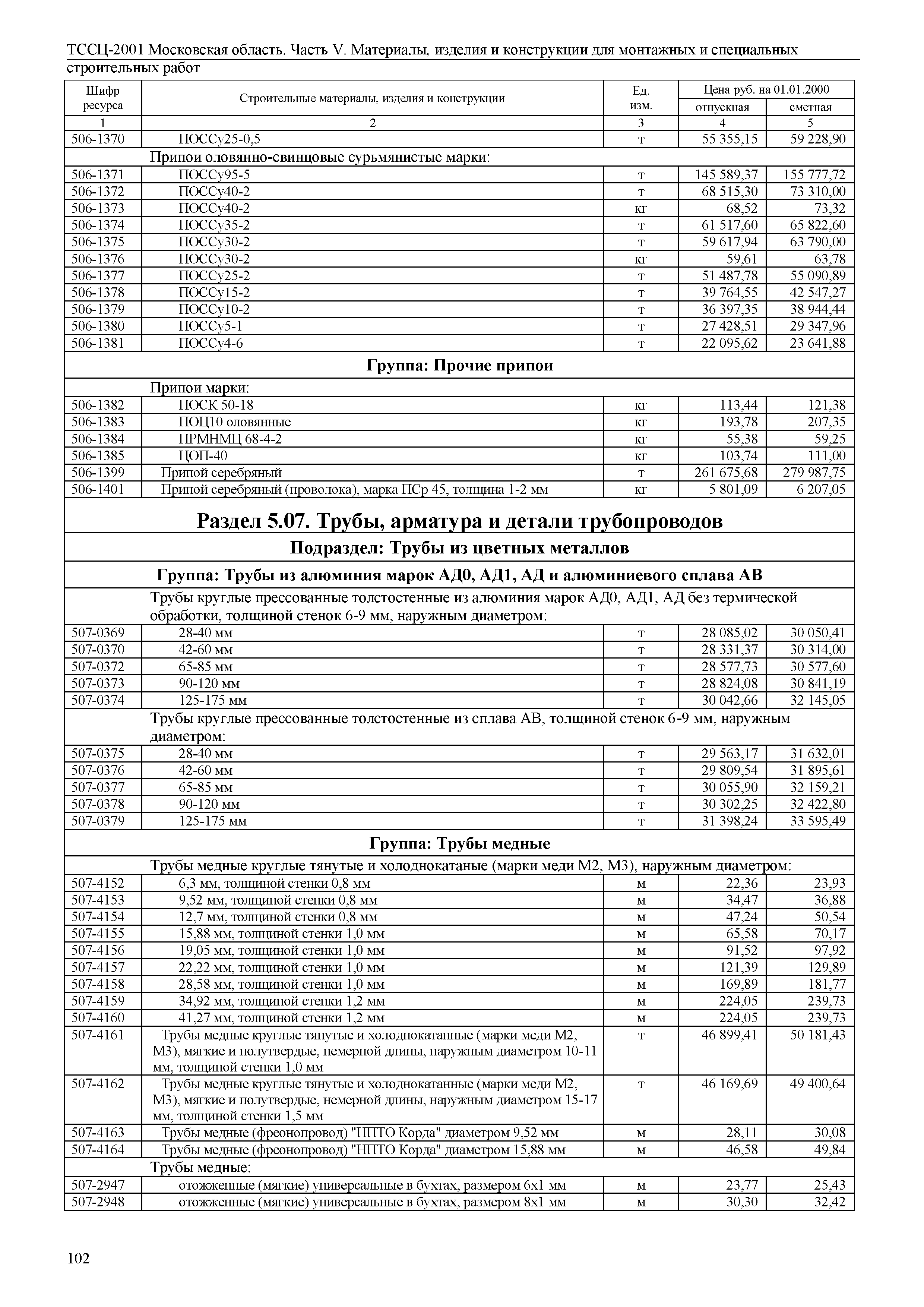 ТССЦ 01-2001 Московская область