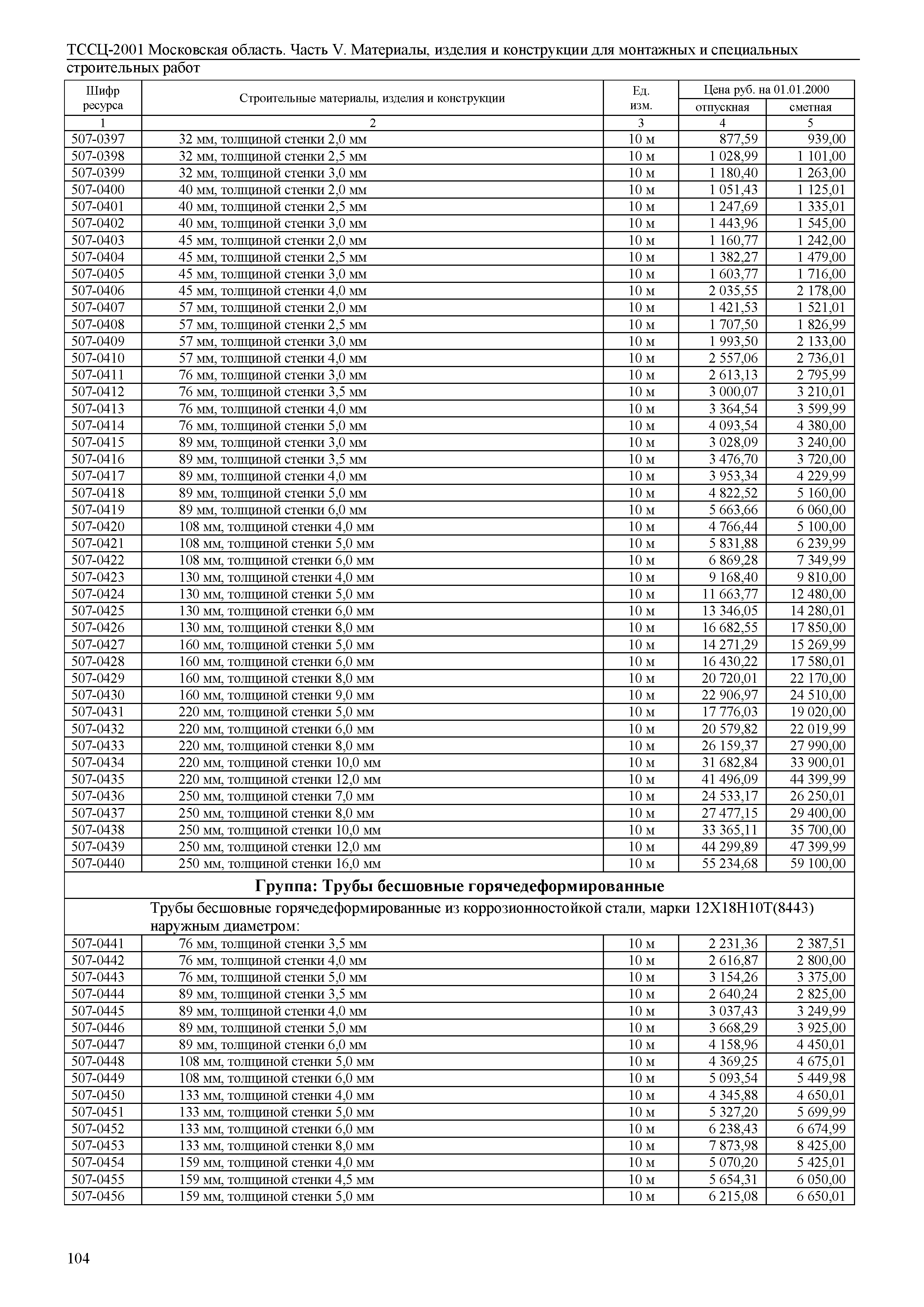 ТССЦ 01-2001 Московская область