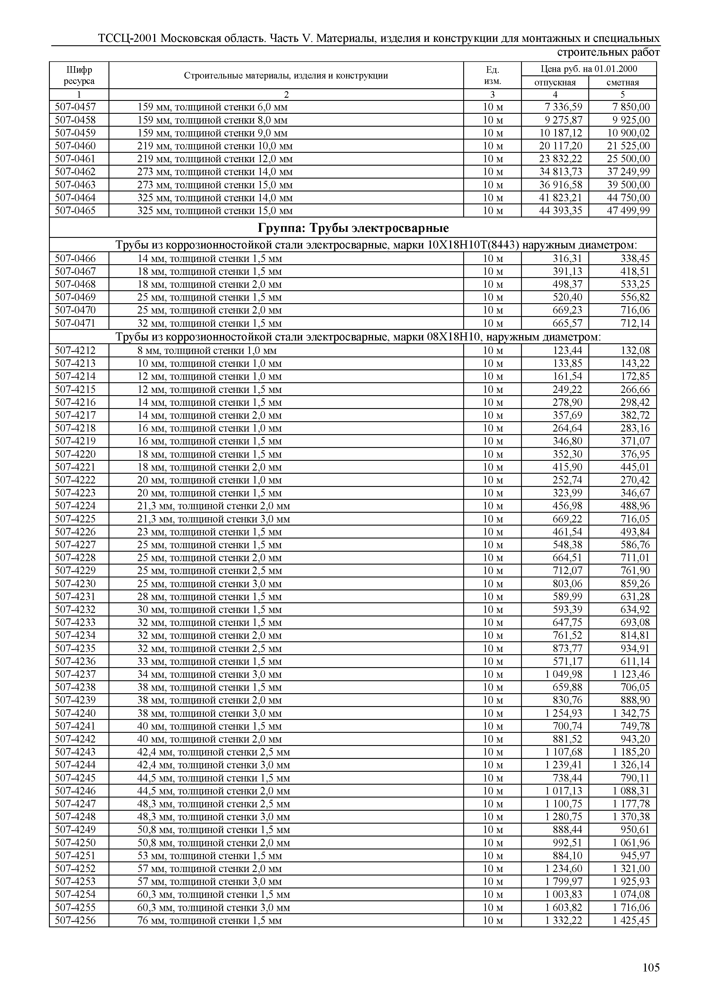 ТССЦ 01-2001 Московская область