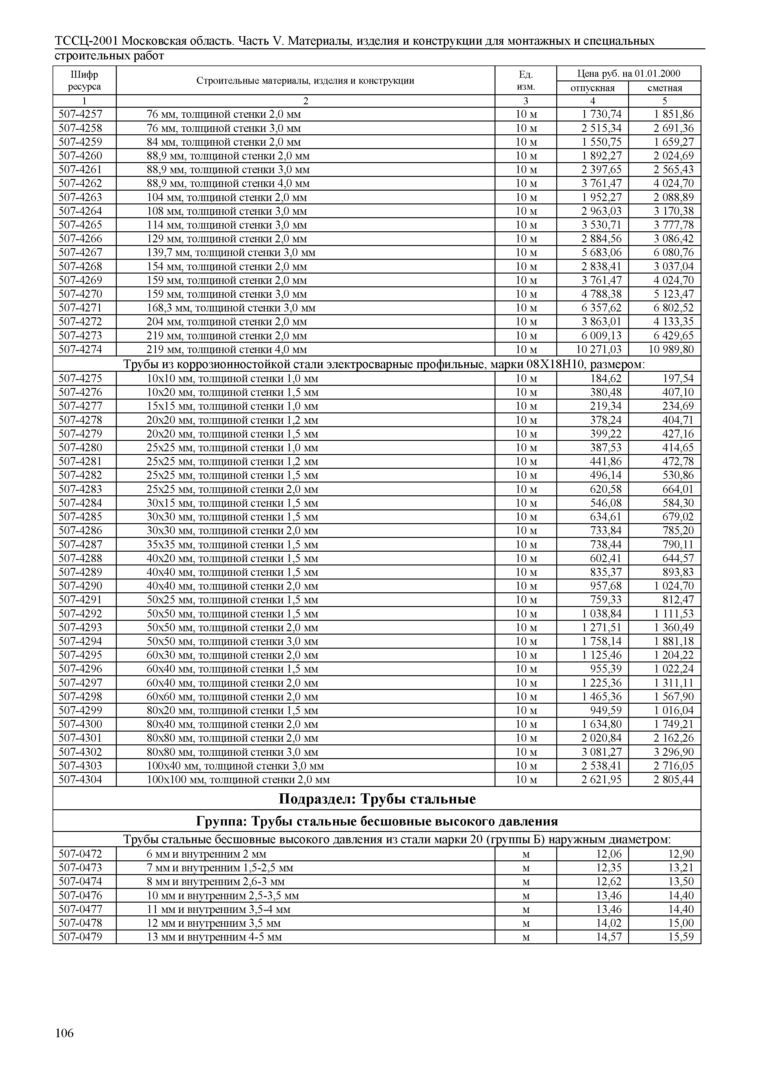 ТССЦ 01-2001 Московская область