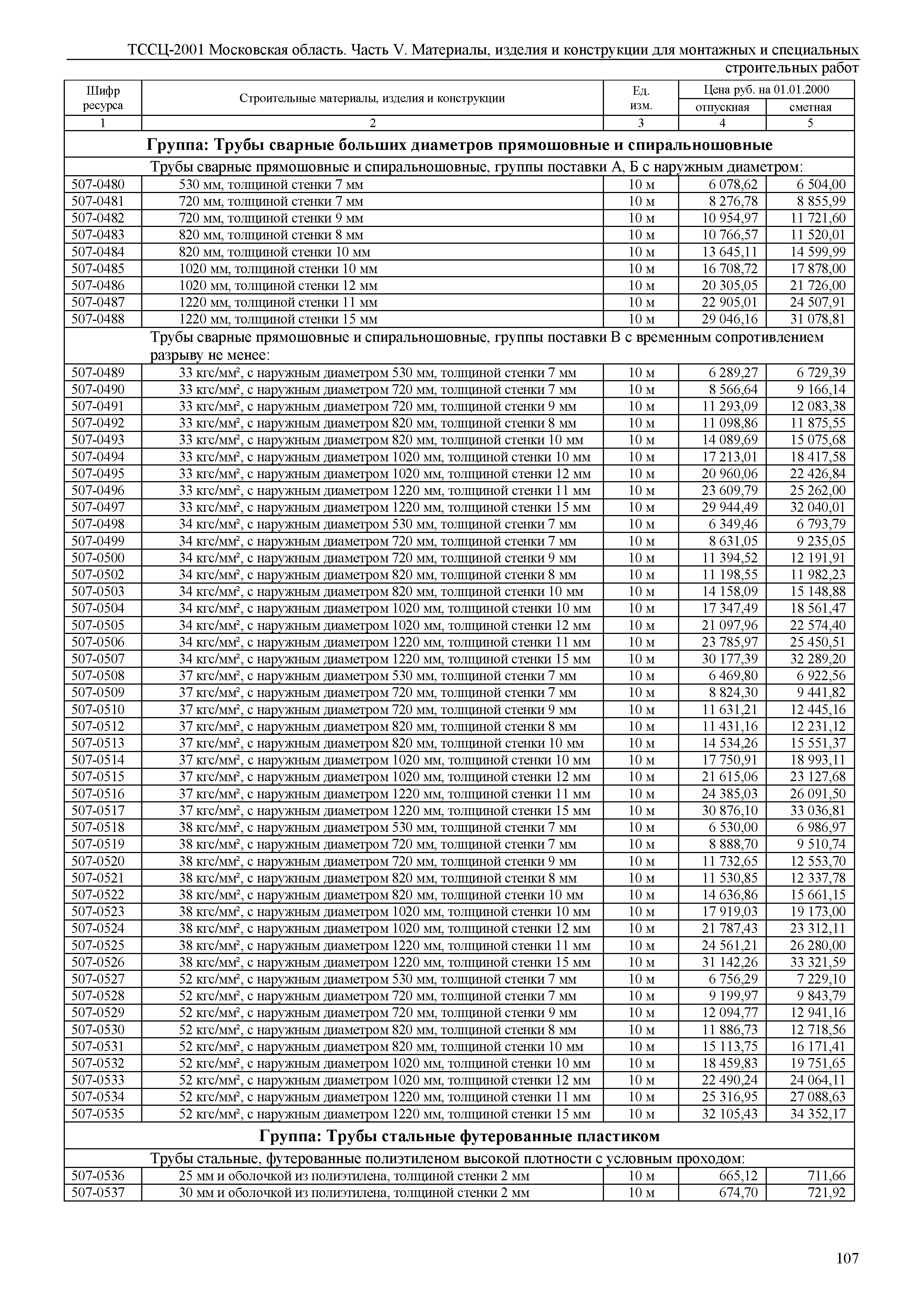 ТССЦ 01-2001 Московская область