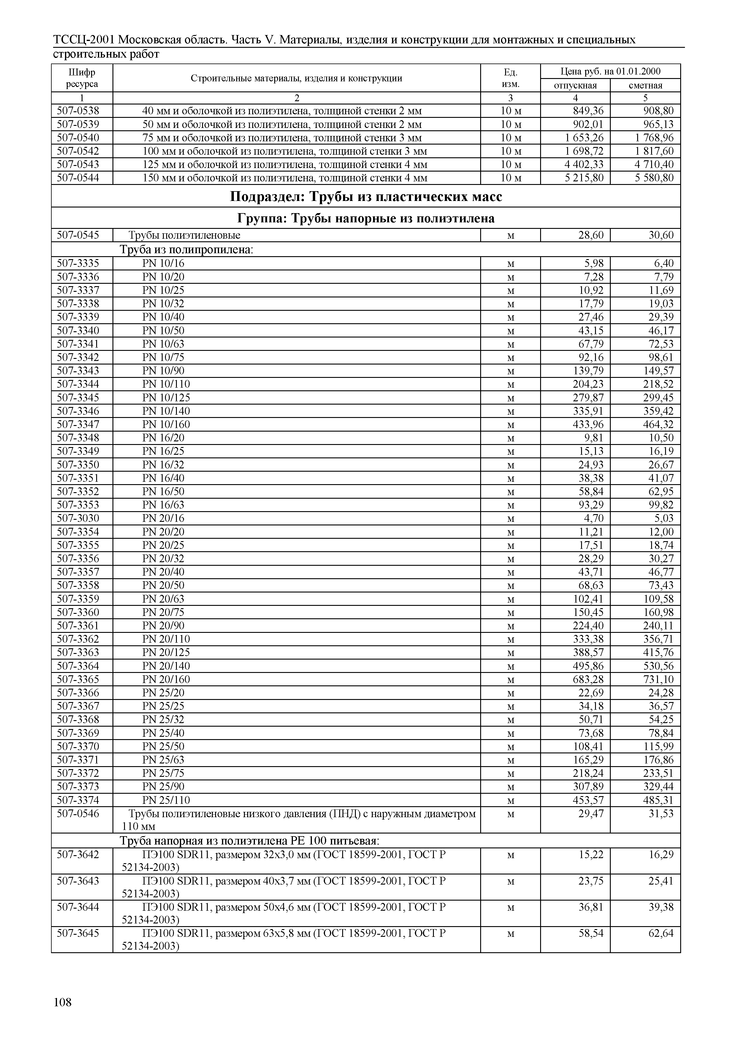 ТССЦ 01-2001 Московская область